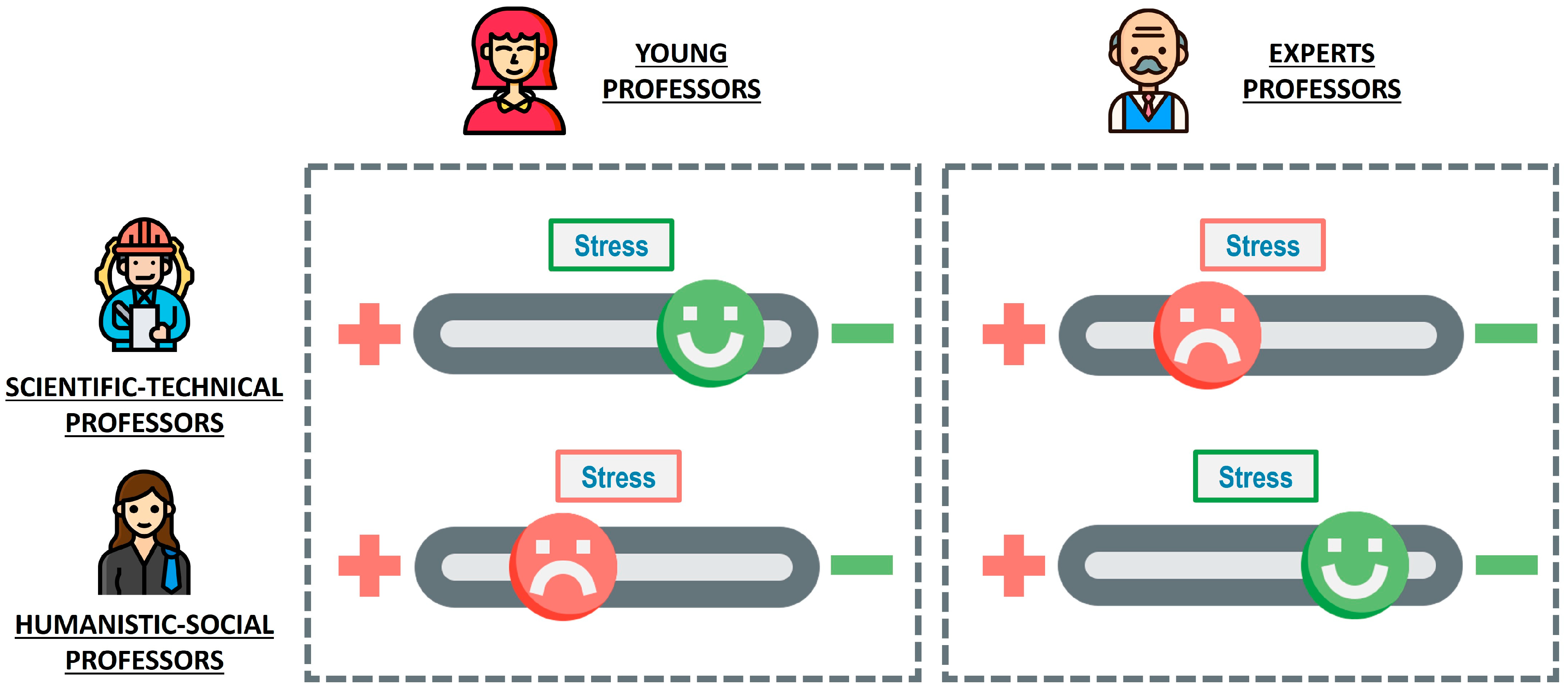 Education 14 00809 g010 Education 14 00809 g010