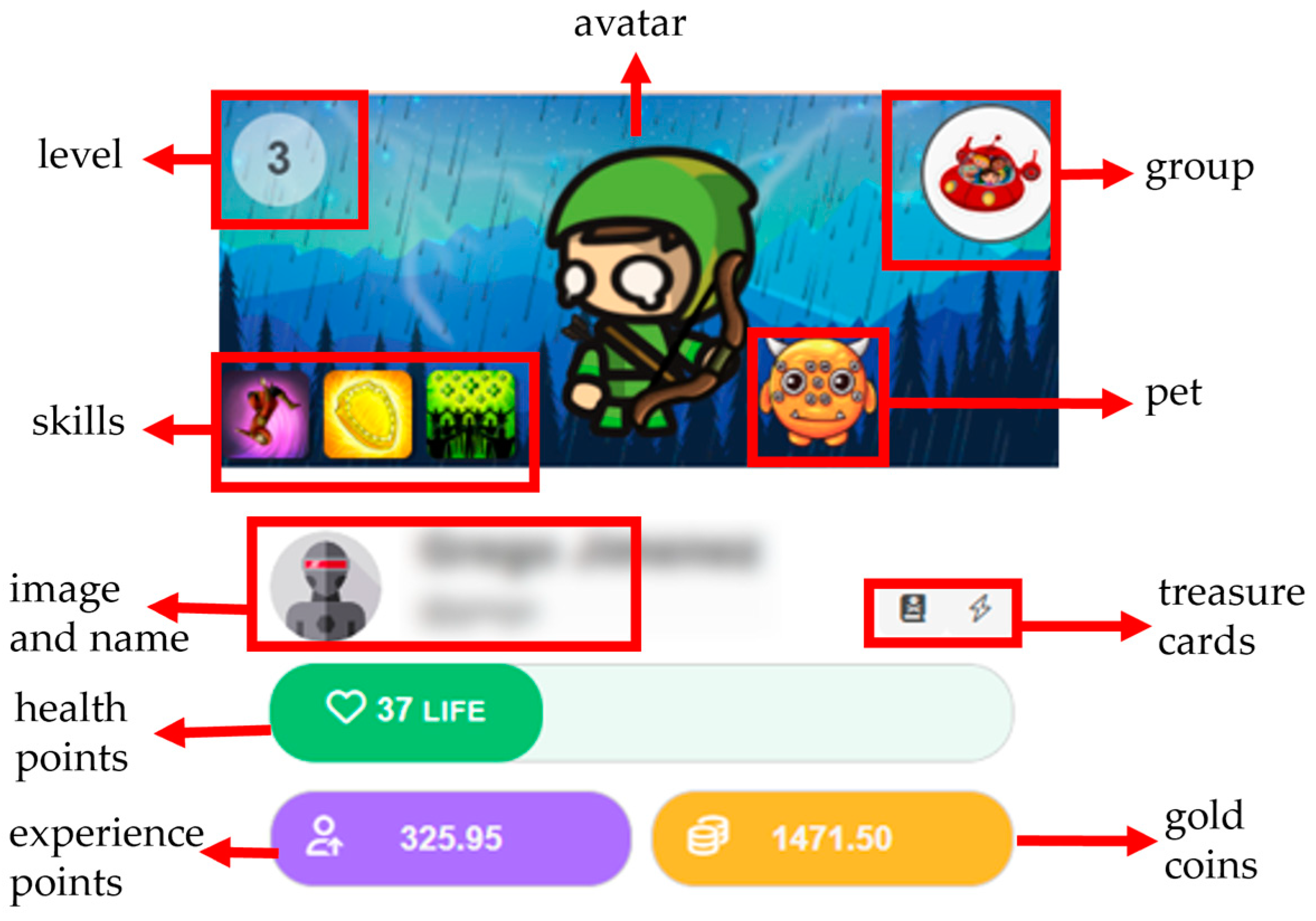 Education 14 00822 g002 Education 14 00822 g002