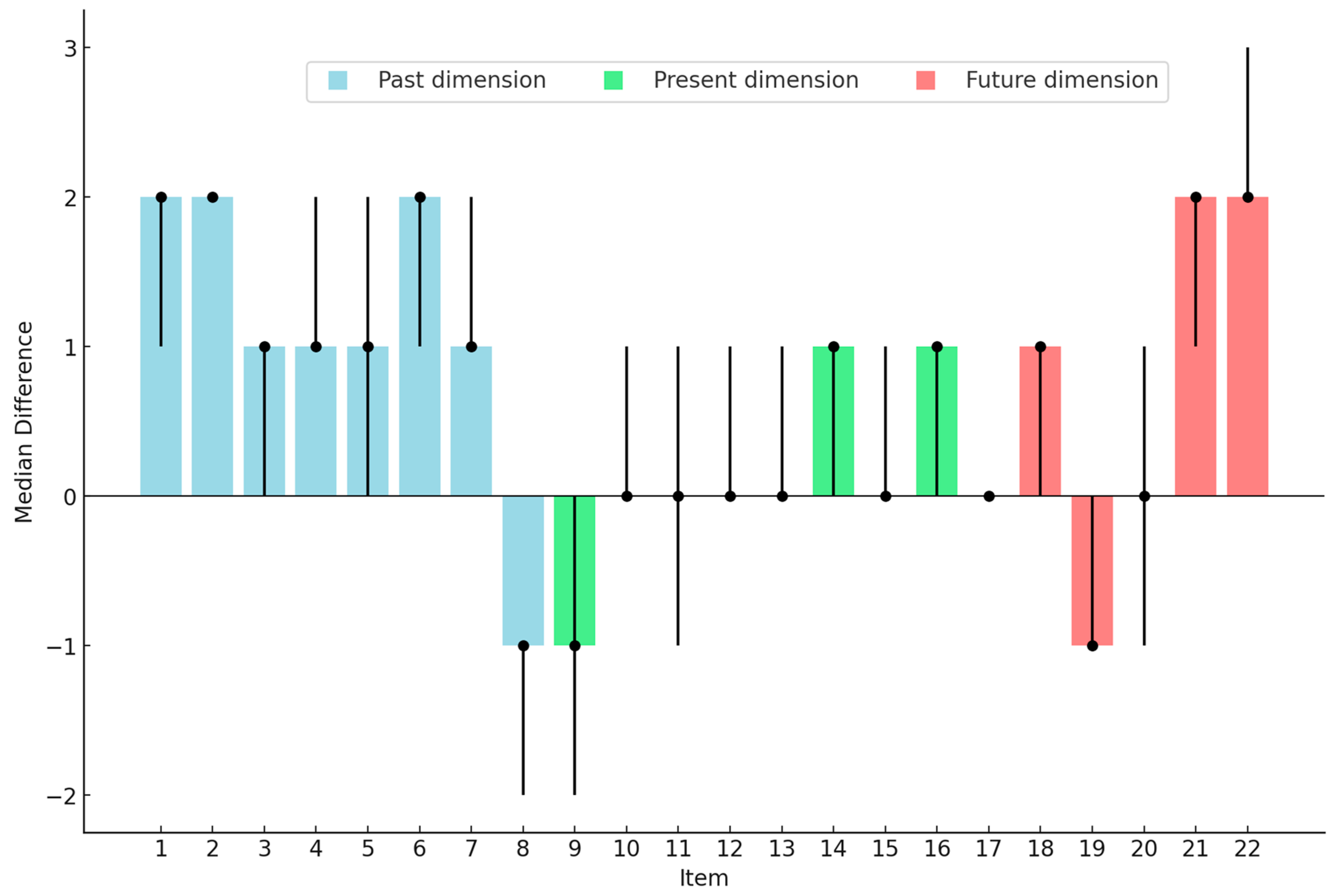Education 14 00822 g004 Education 14 00822 g004