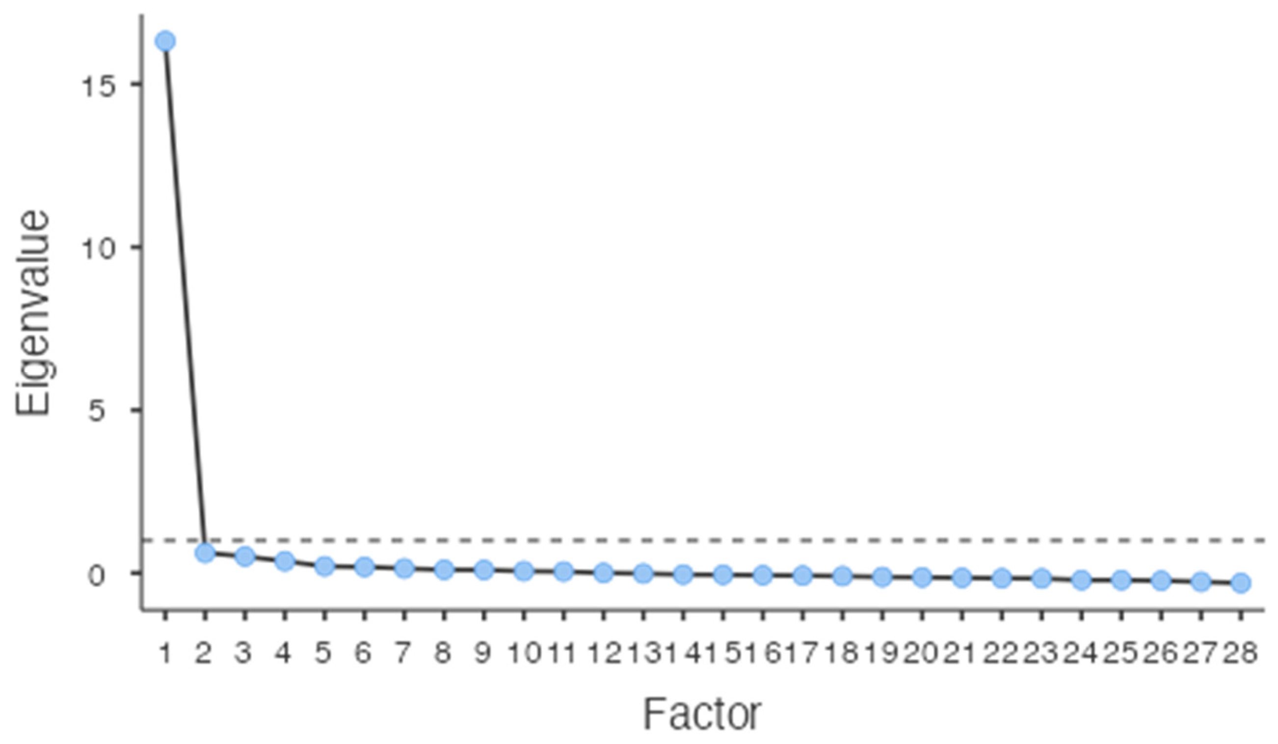 Education 14 00840 g001