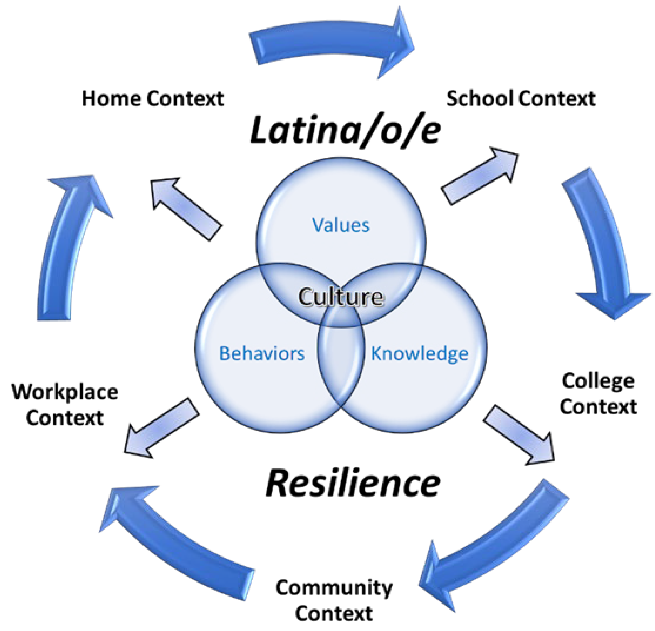 Education 14 00848 g001