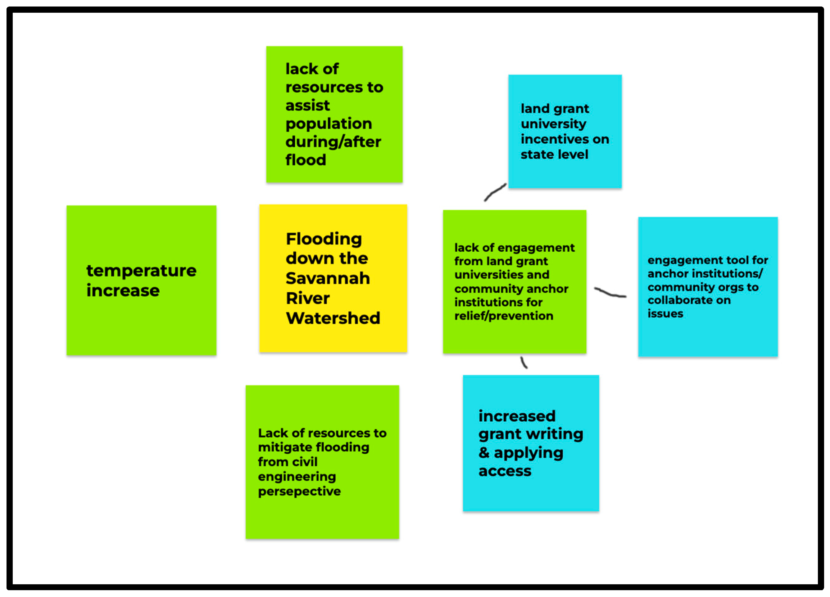 Education 14 00866 g002