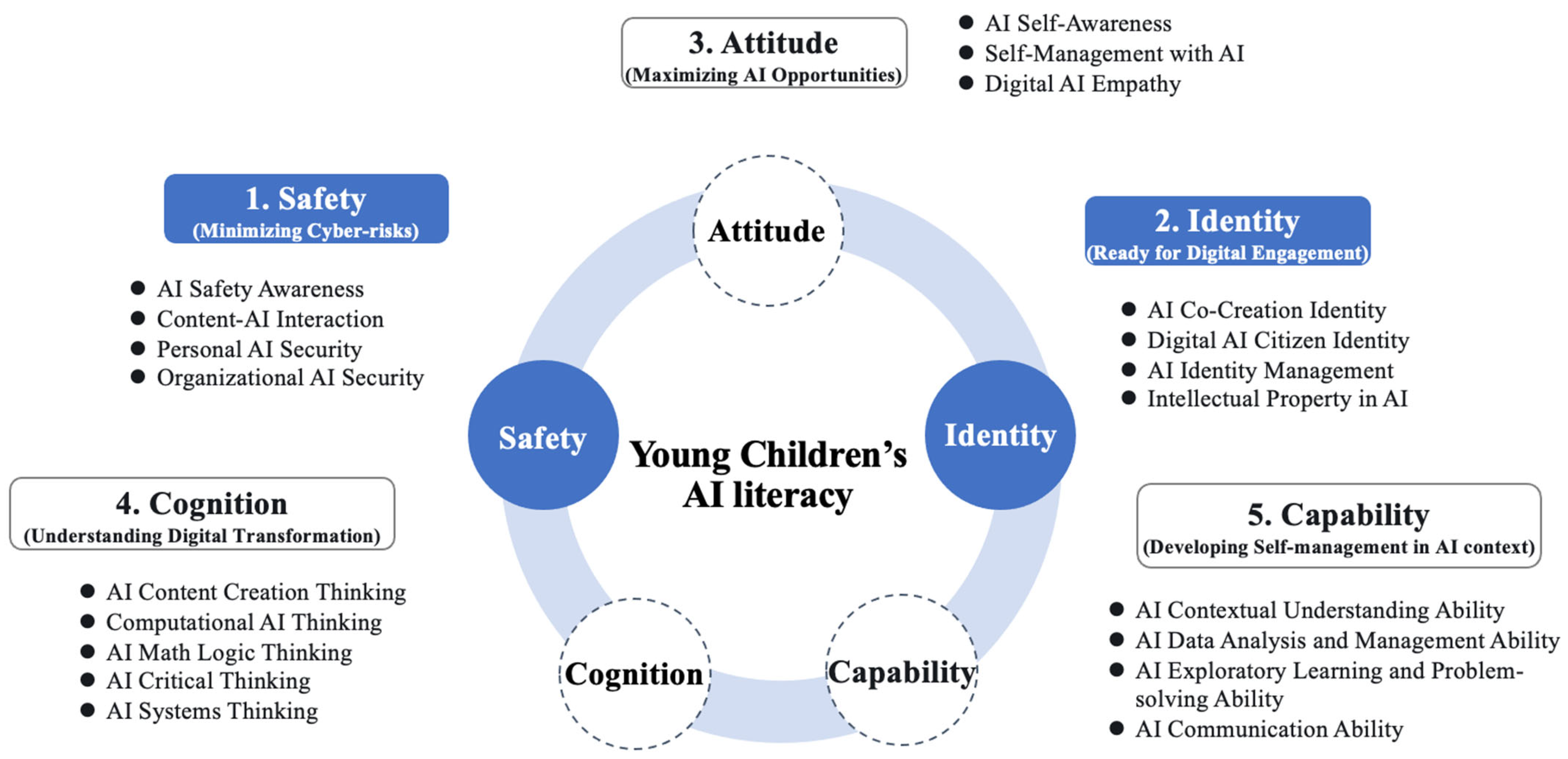Education 14 00871 g002