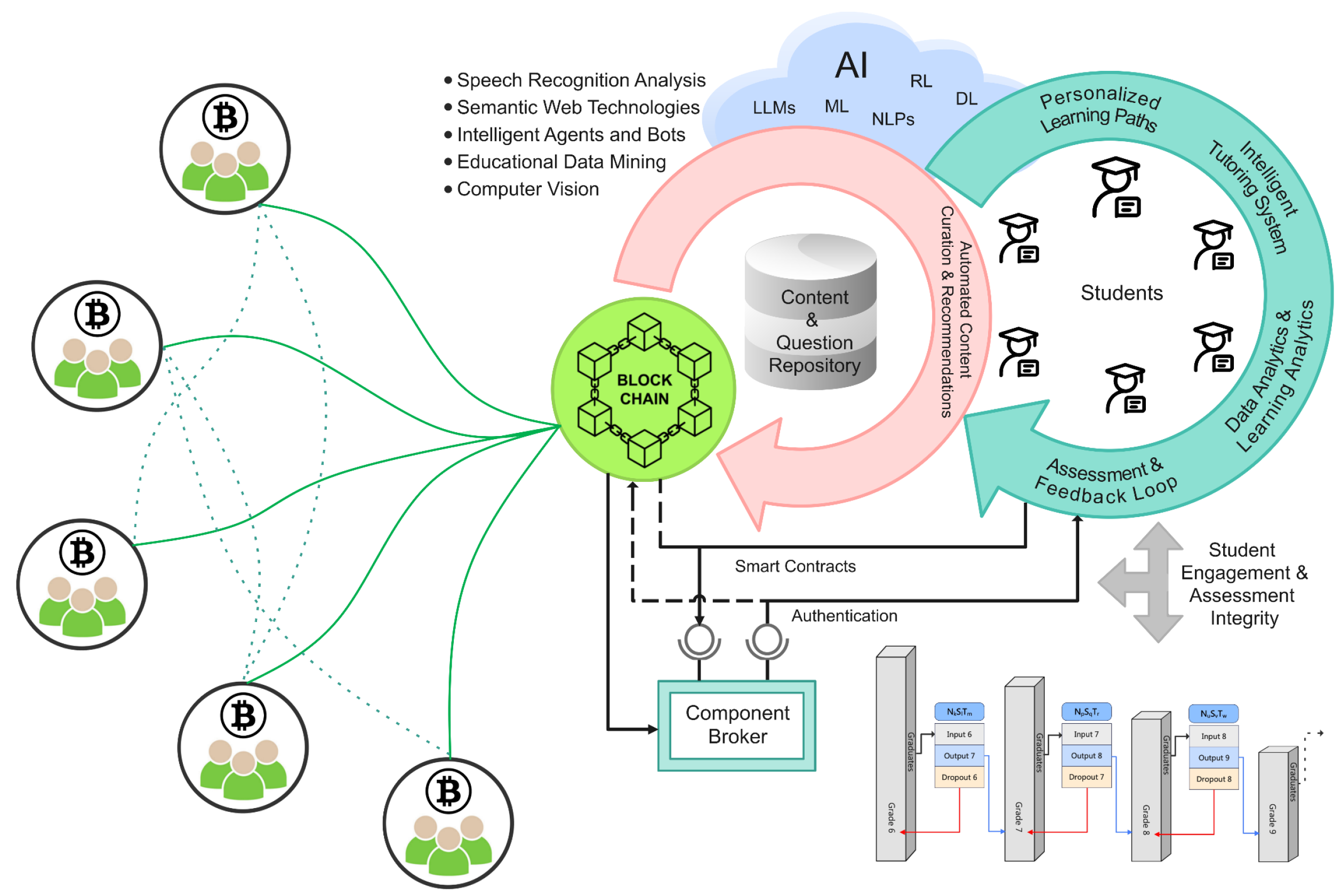 Education 14 00881 g003