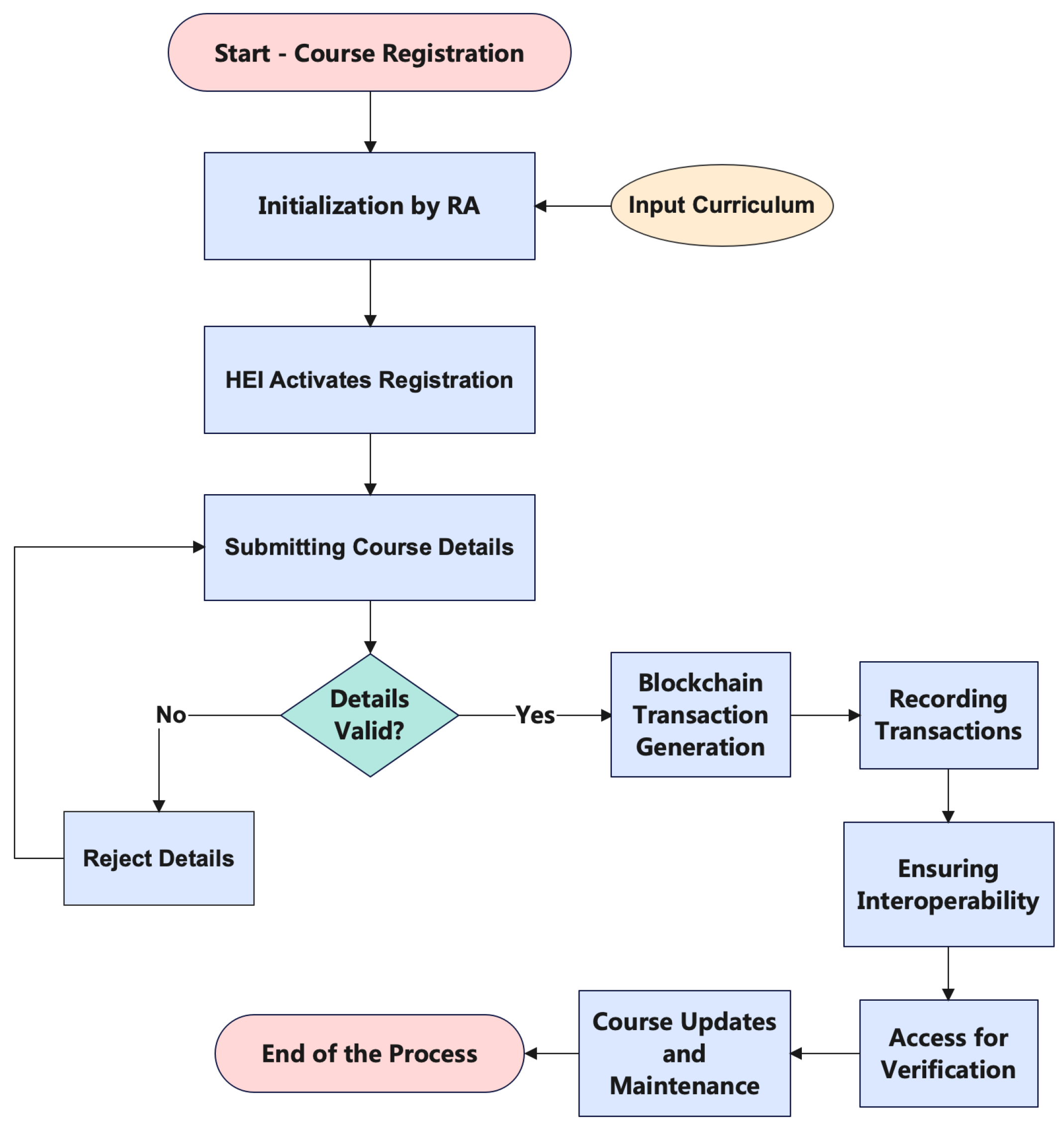 Education 14 00881 g005