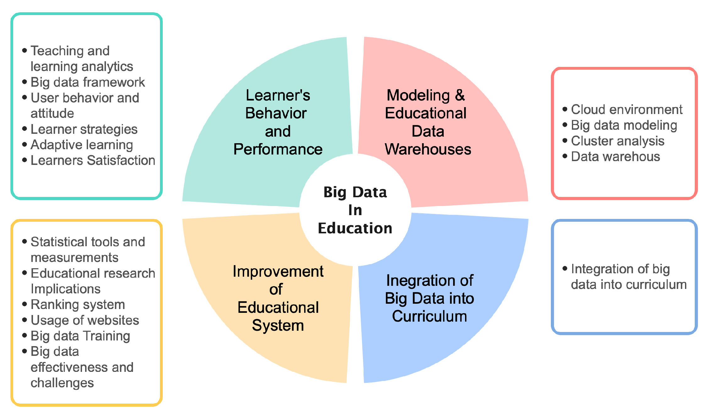 Education 14 00881 g011