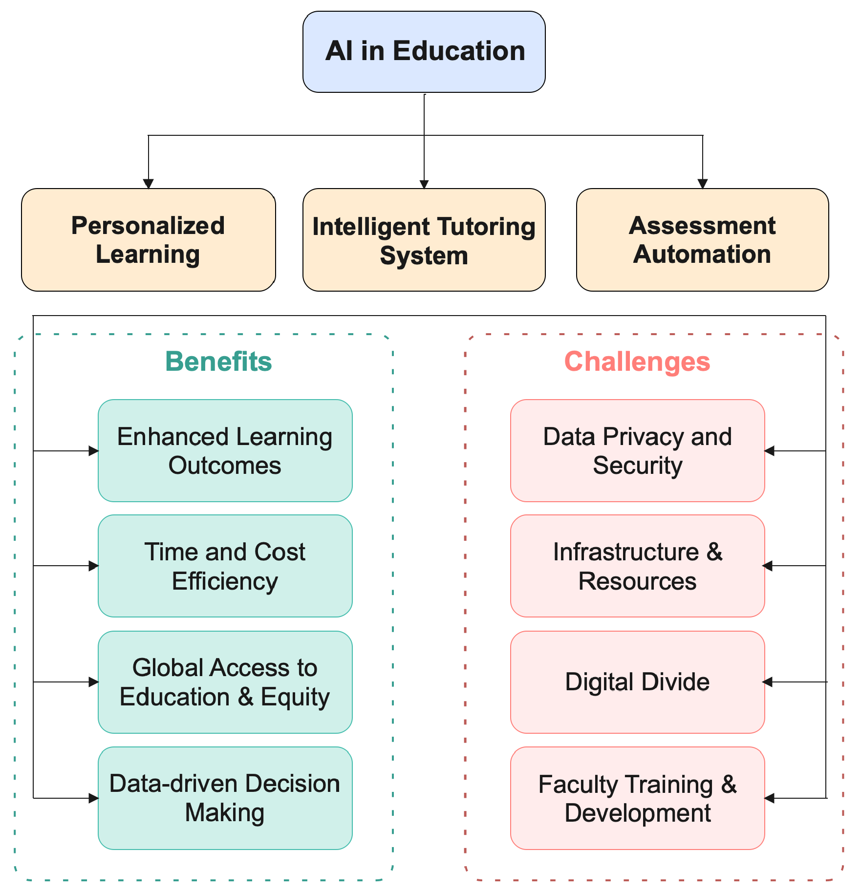 Education 14 00881 g012