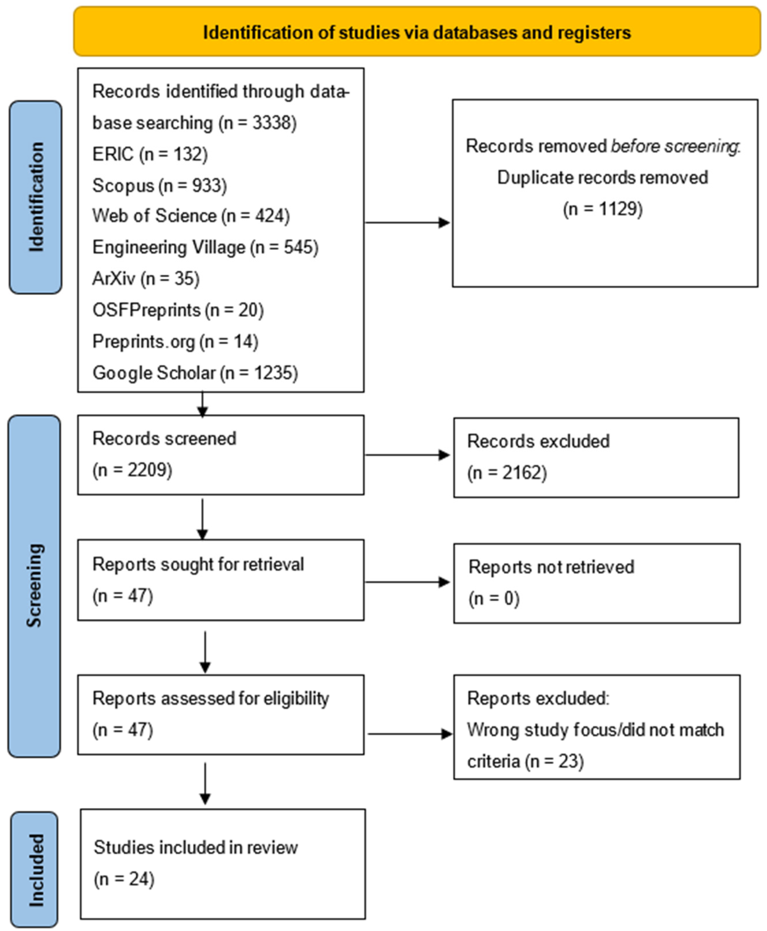 Education 14 00922 g001