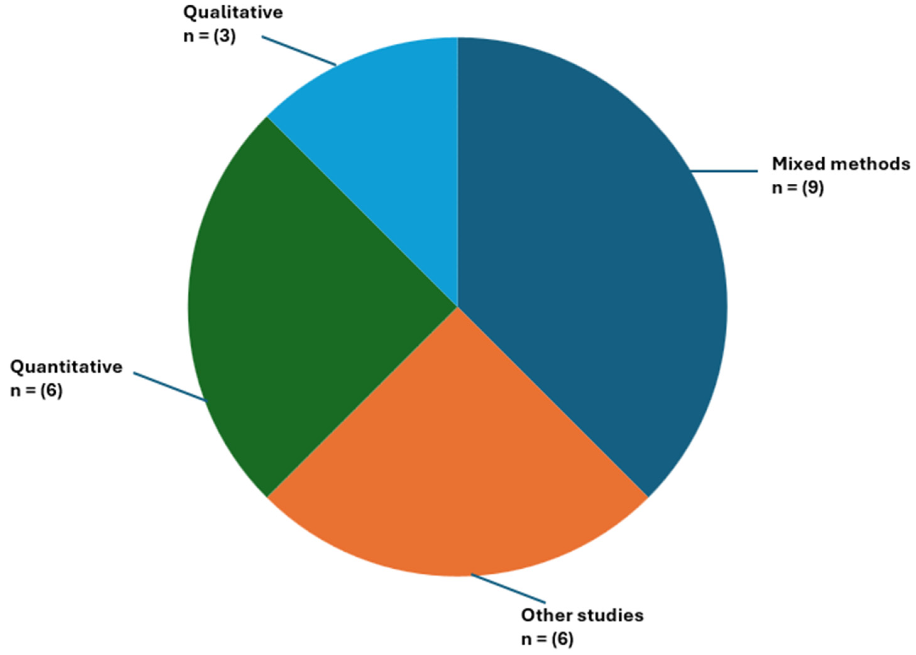 Education 14 00922 g004