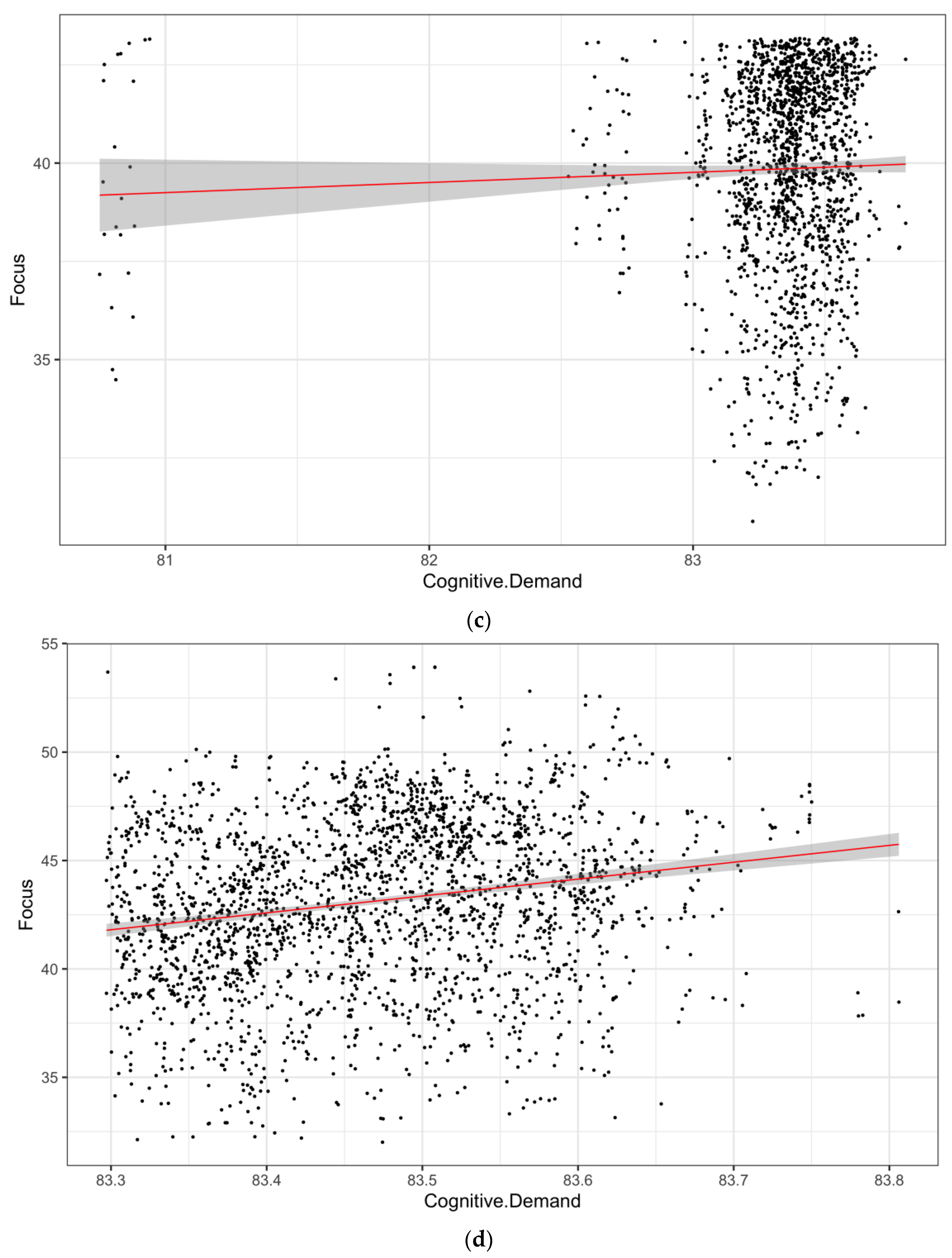 Education 14 00933 g004b Education 14 00933 g004b