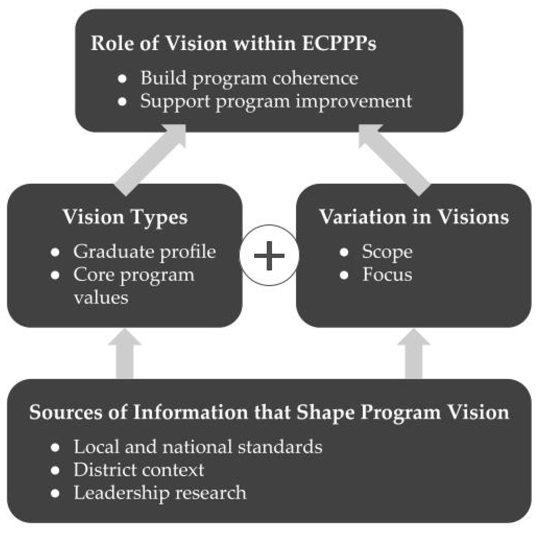 Education 14 00944 g002 Education 14 00944 g002