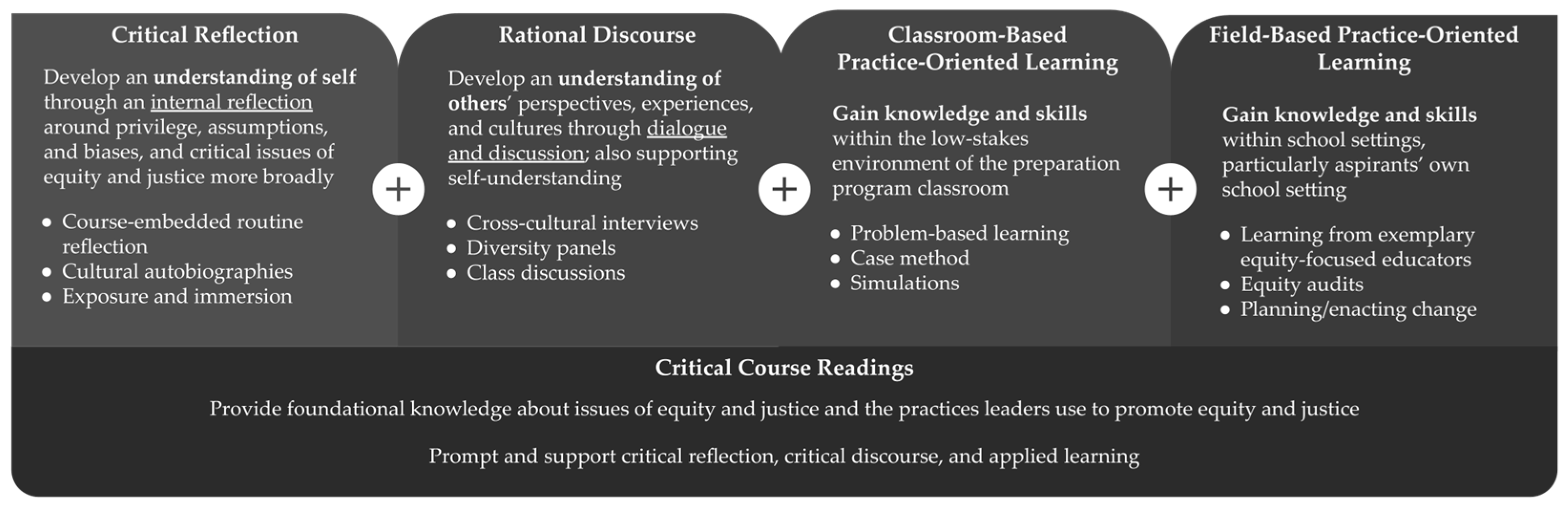 Education 14 00944 g004 Education 14 00944 g004