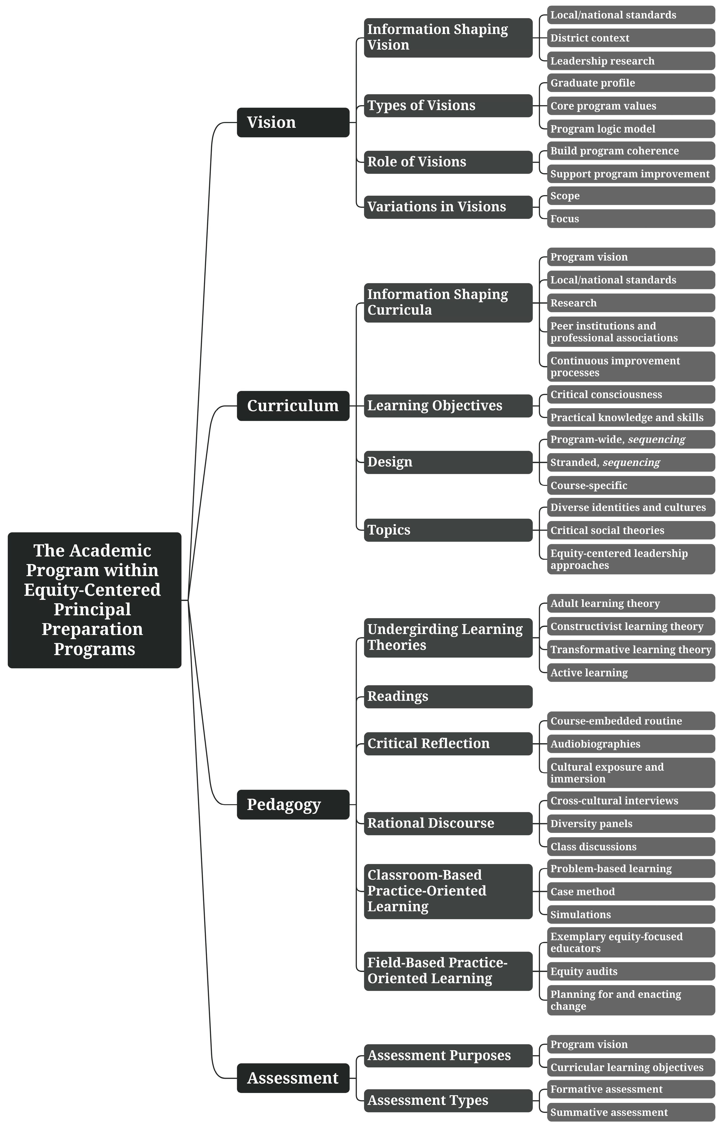 Education 14 00944 g006 Education 14 00944 g006