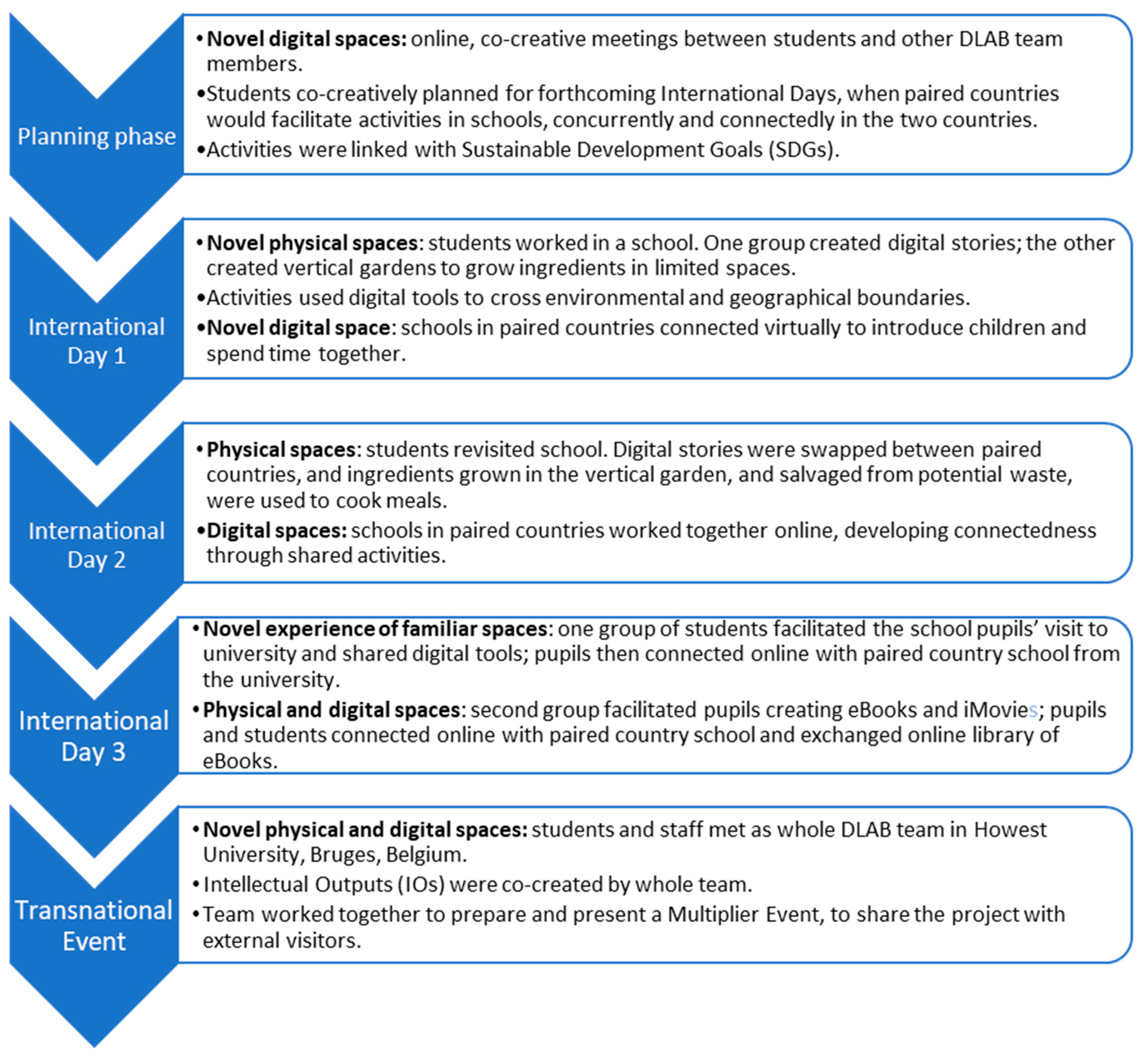Education 14 00954 g004