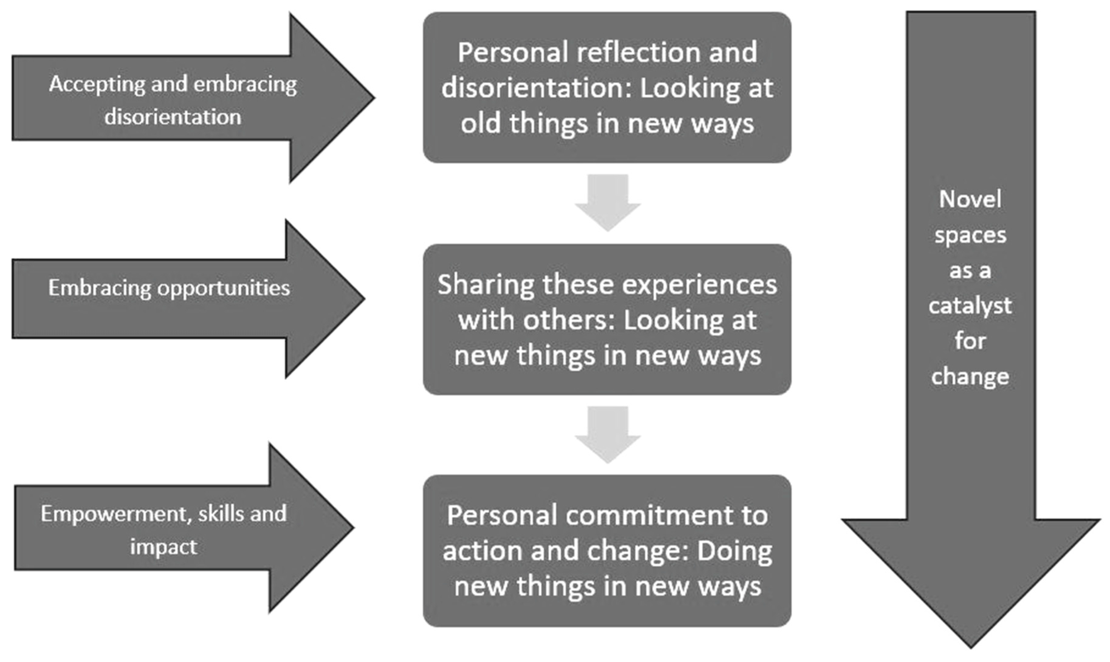 Education 14 00954 g005