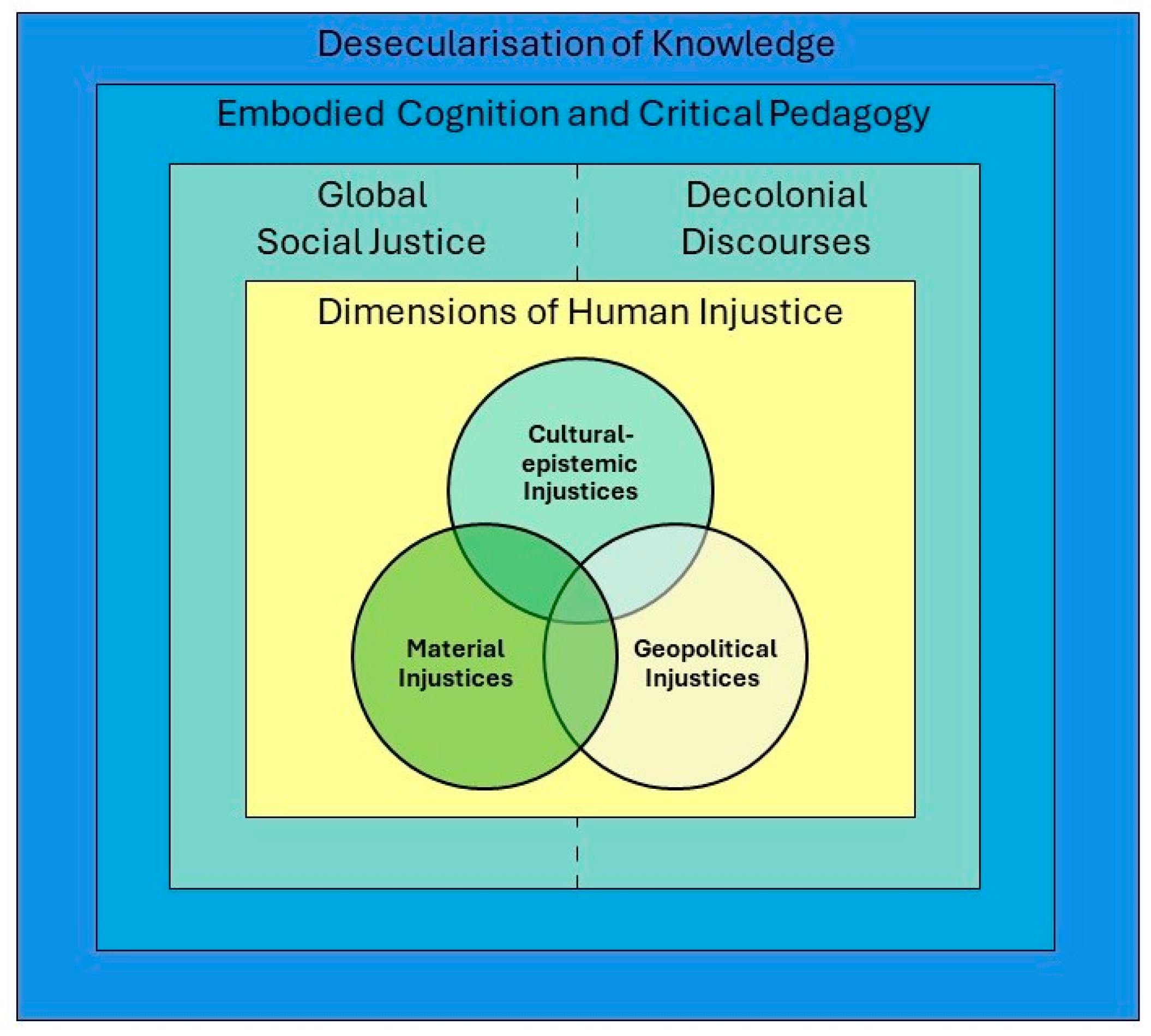 Education 14 00962 g001 Education 14 00962 g001