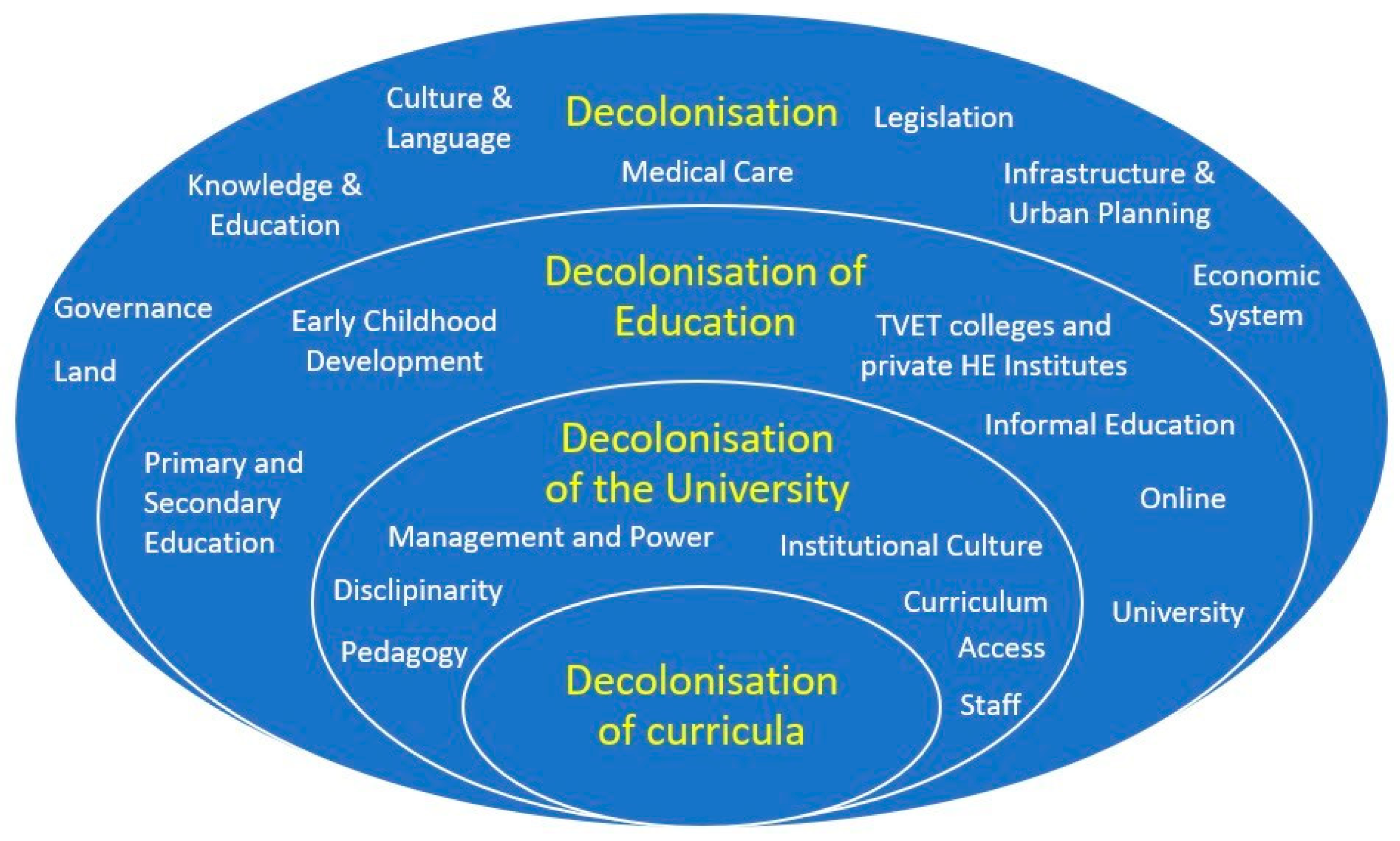 Education 14 00962 g002 Education 14 00962 g002