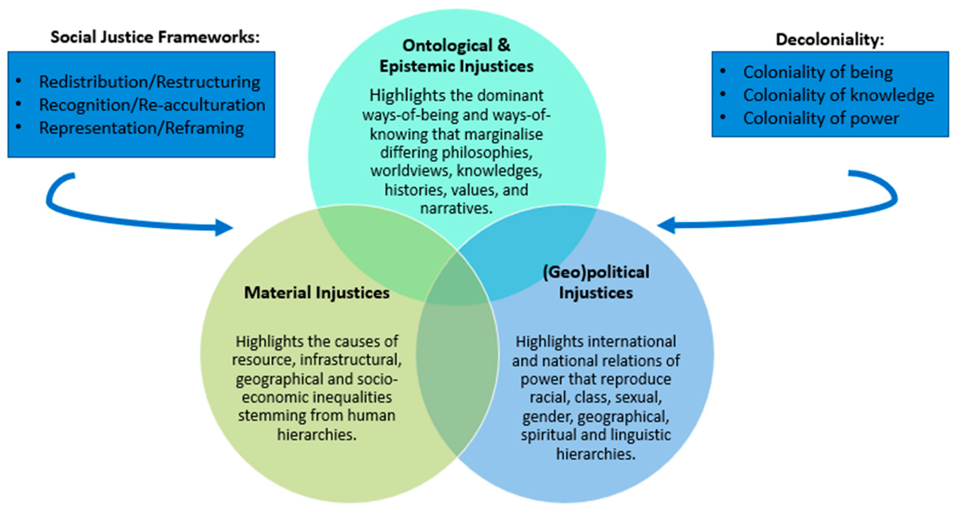 Education 14 00962 g003 Education 14 00962 g003