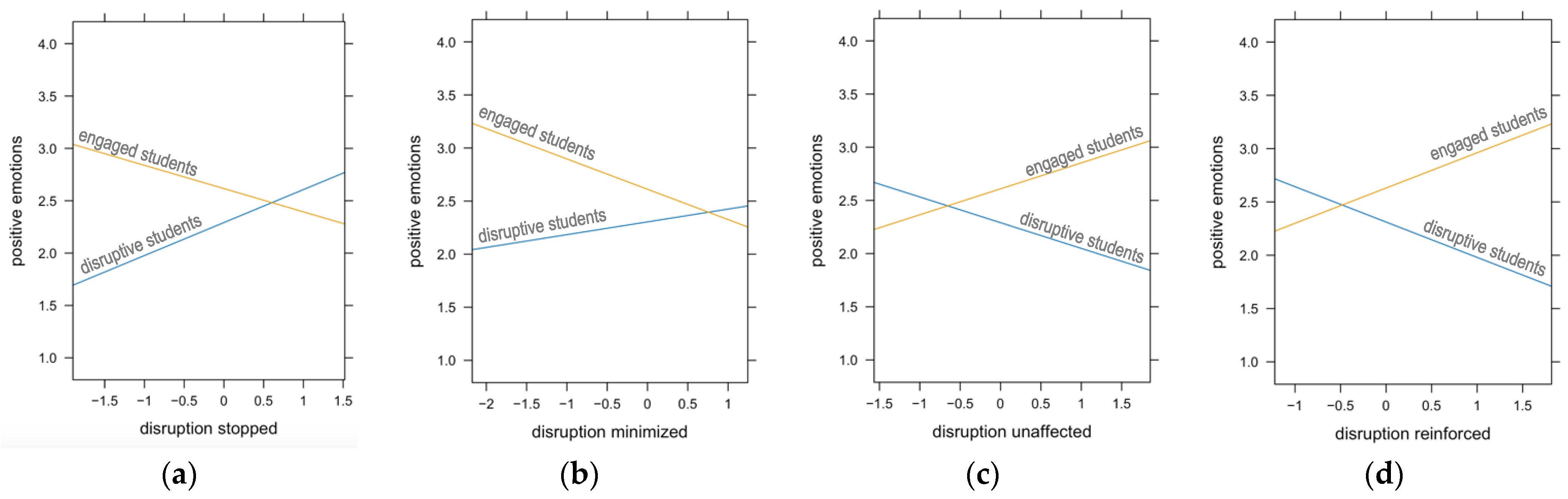 Education 14 00966 g001 Education 14 00966 g001