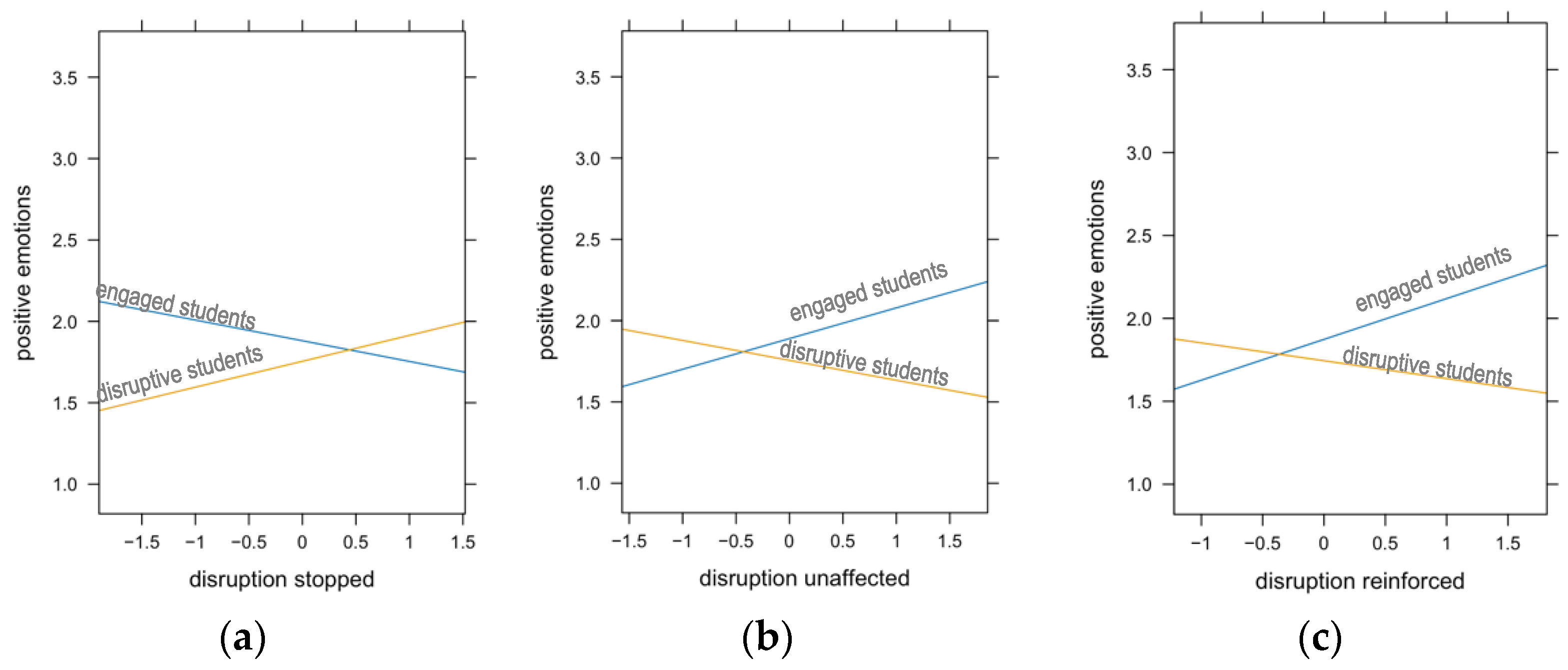 Education 14 00966 g002 Education 14 00966 g002