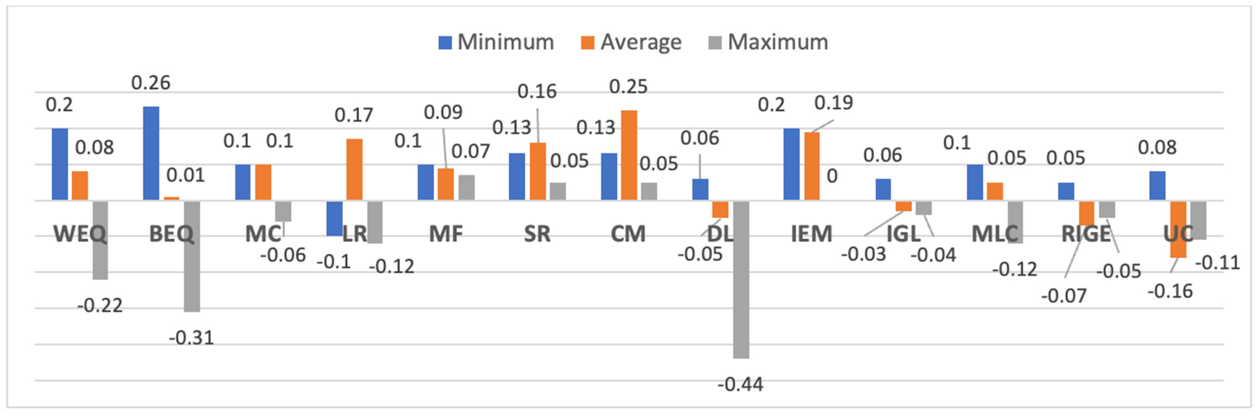 Education 14 01016 g002