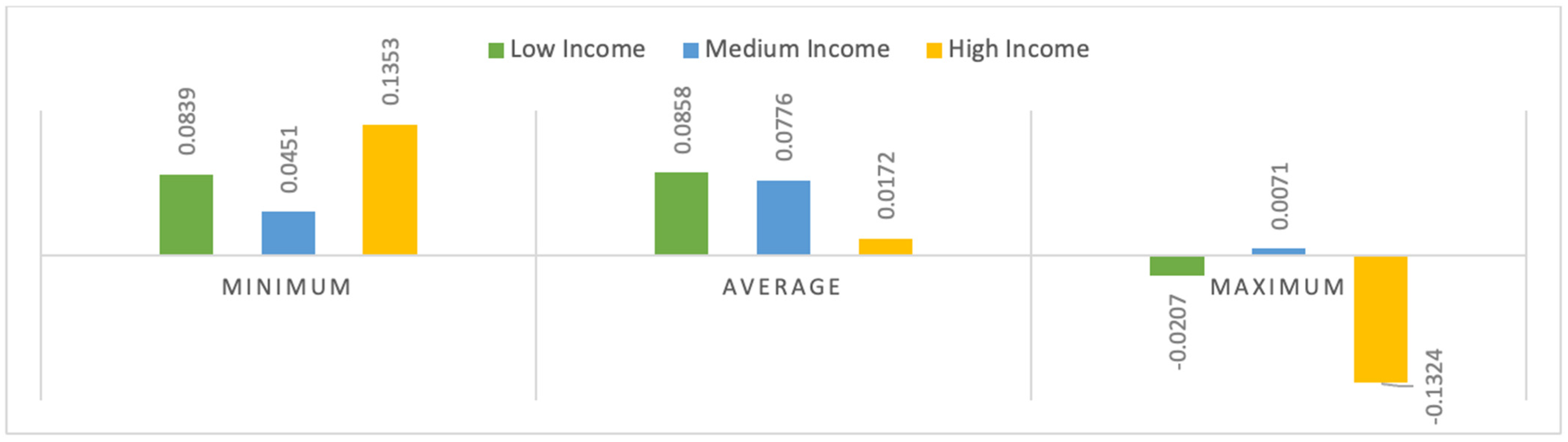 Education 14 01016 g004