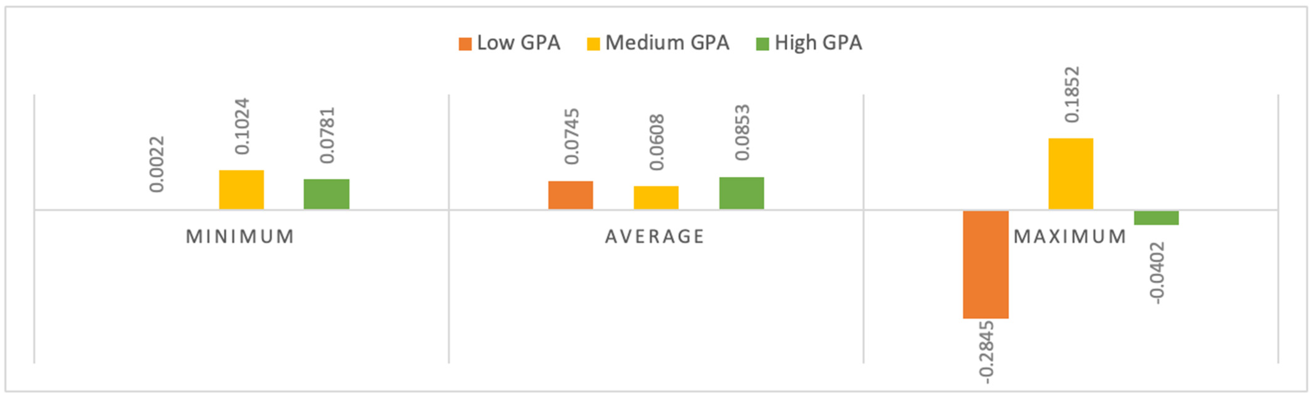 Education 14 01016 g005