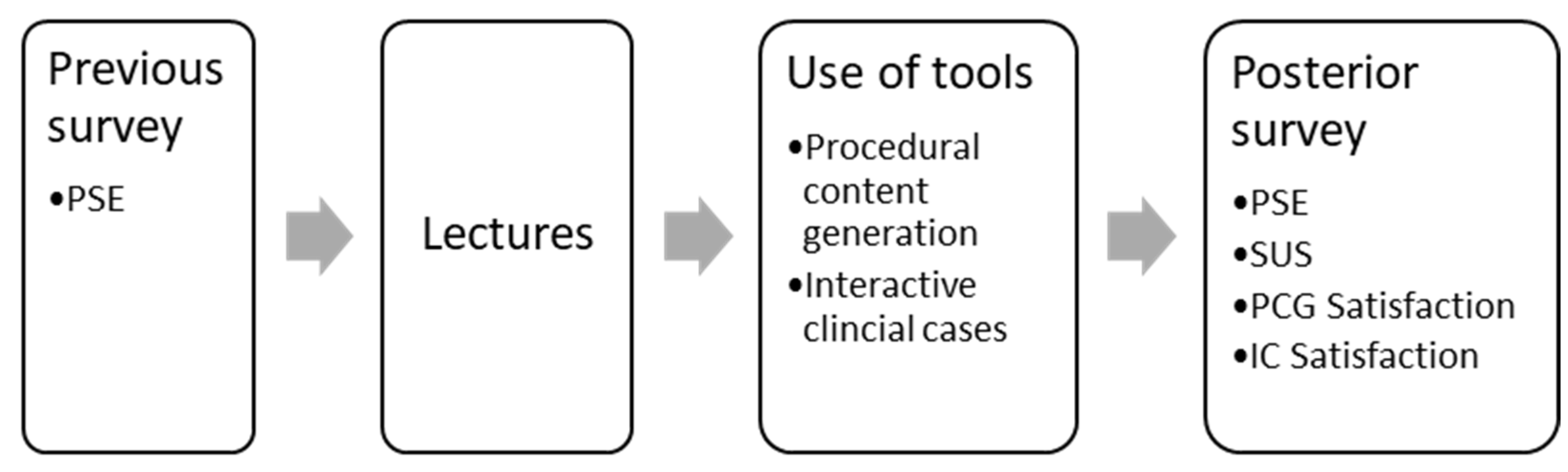Education 14 01049 g001