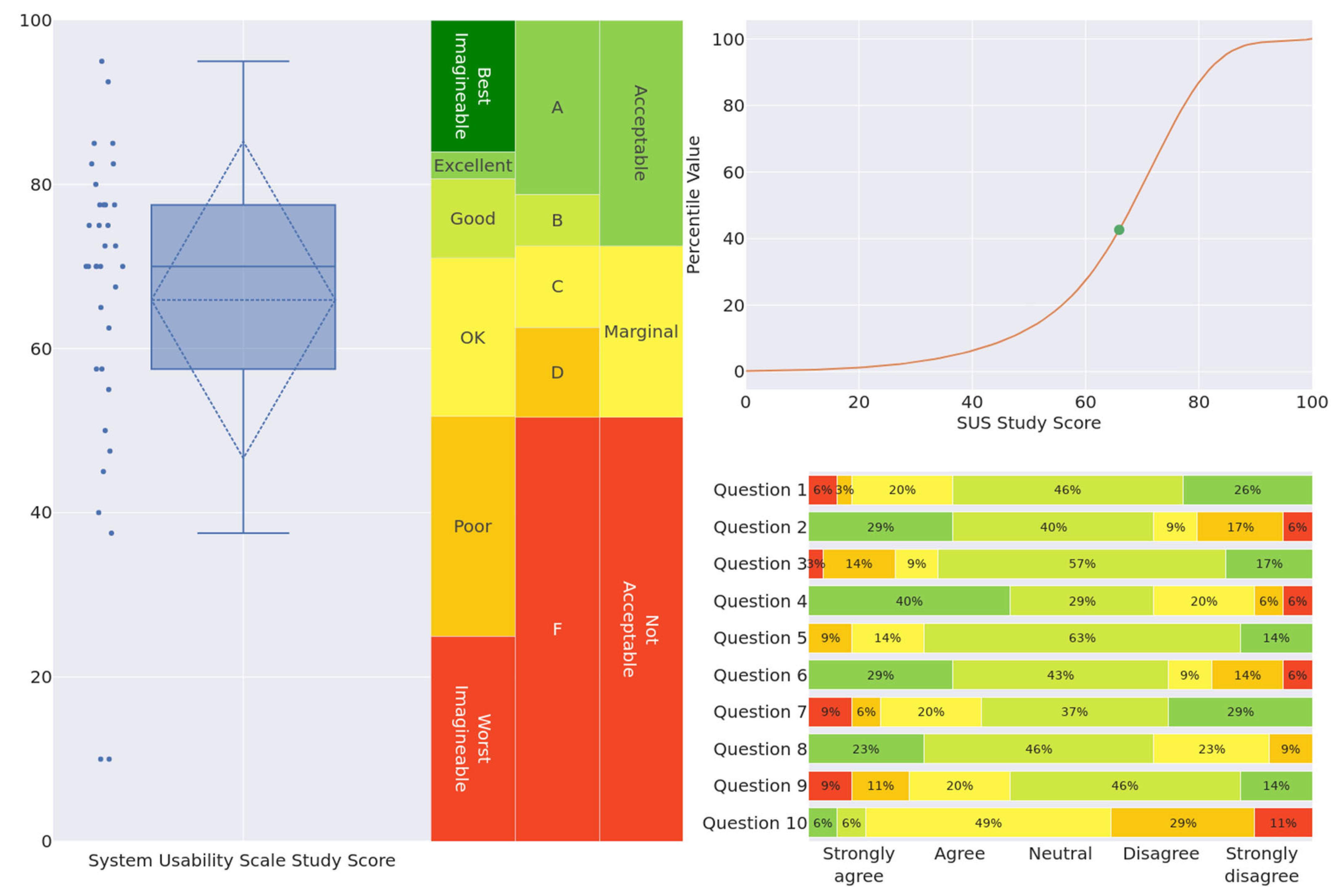 Education 14 01049 g003
