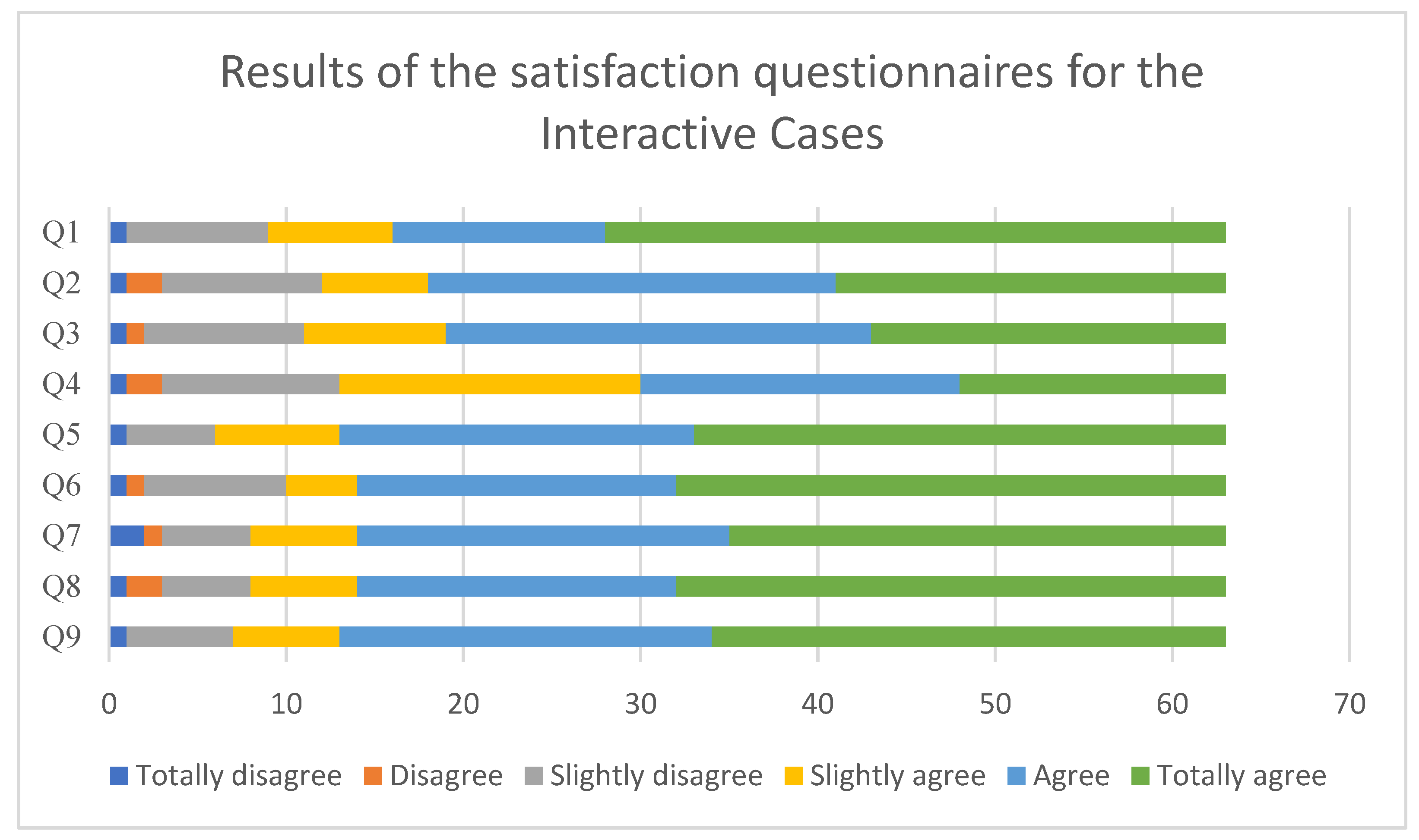 Education 14 01049 g005