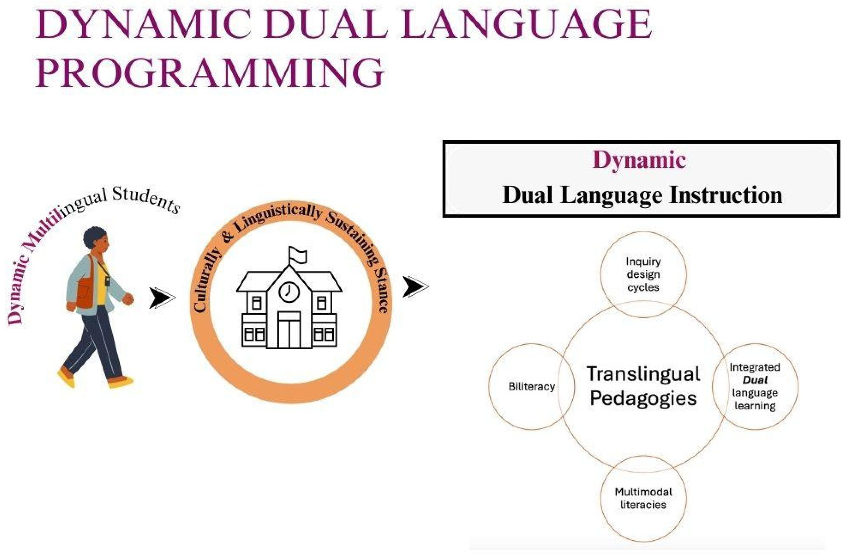 Education 14 01052 g001