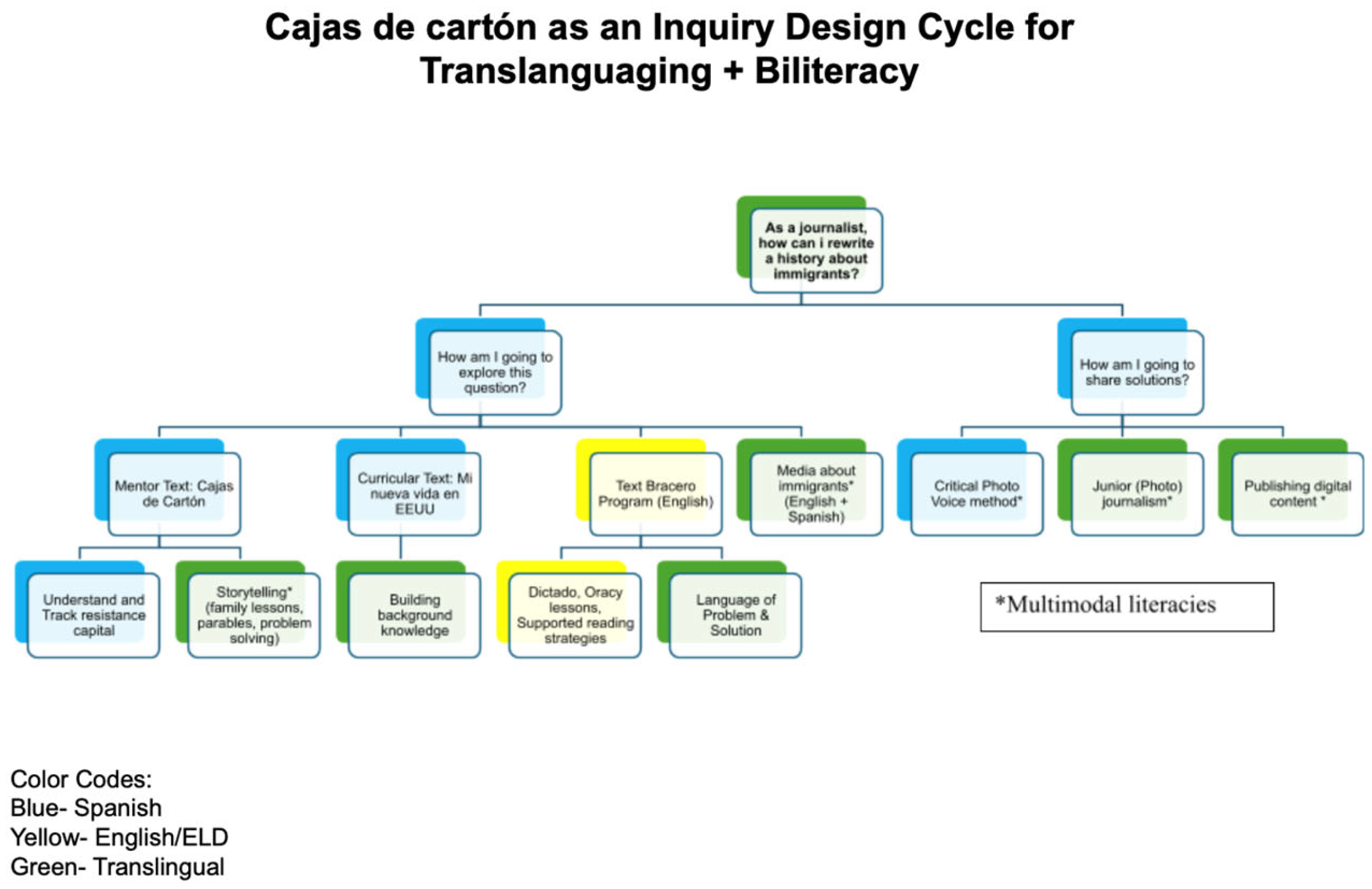 Education 14 01052 g002