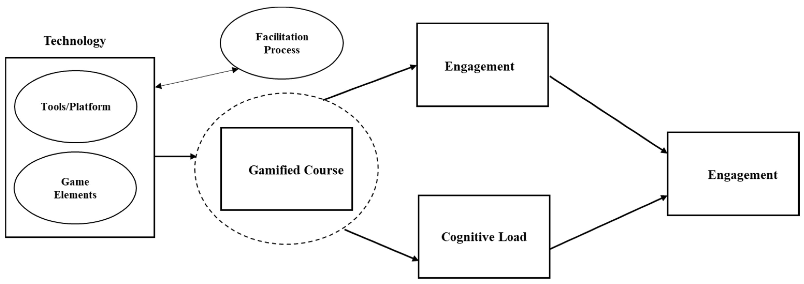 Education 14 01115 g004