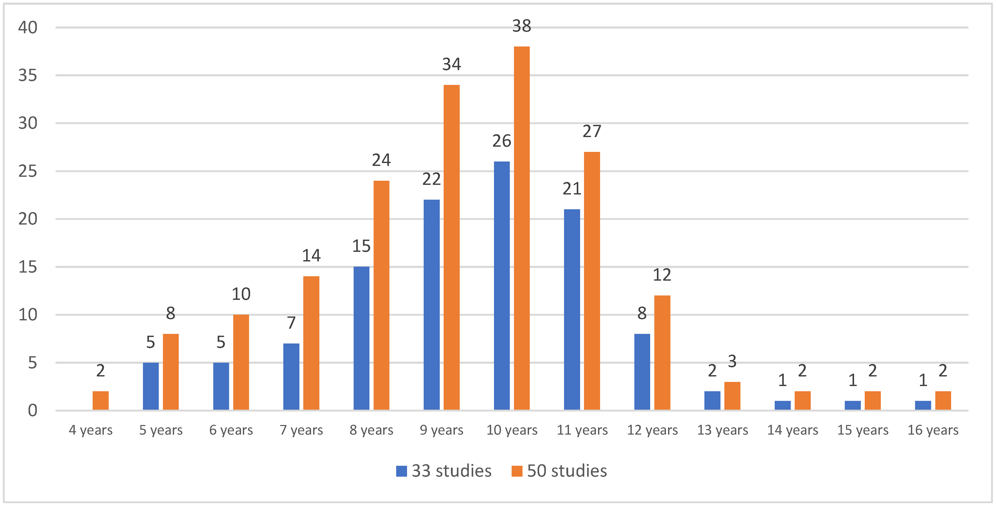 Education 14 01124 g007