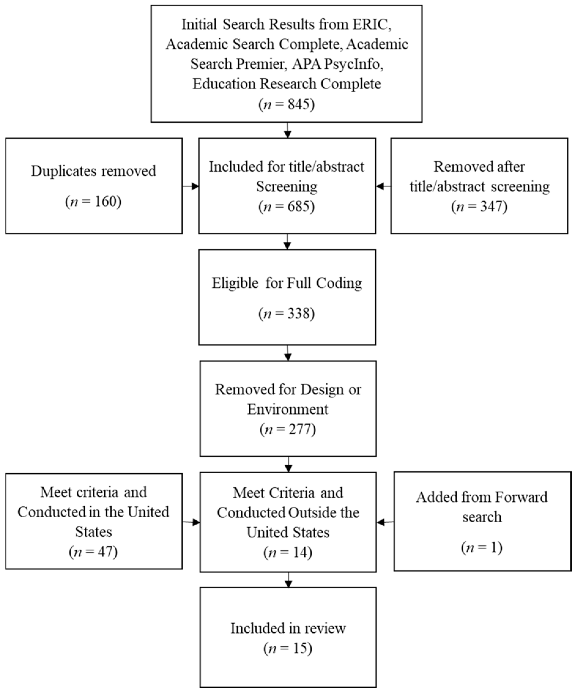 Education 14 01140 g001 Education 14 01140 g001