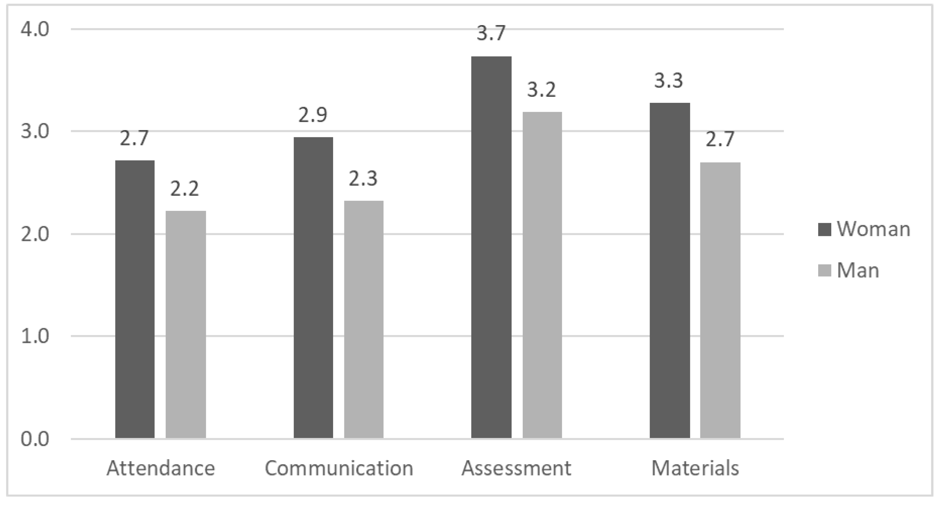 Education 14 01180 g001