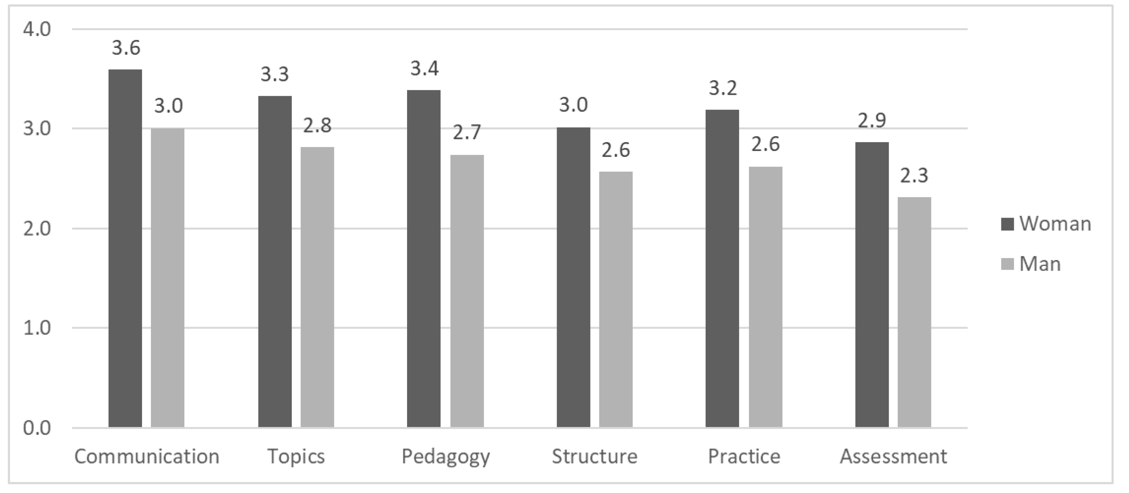 Education 14 01180 g003