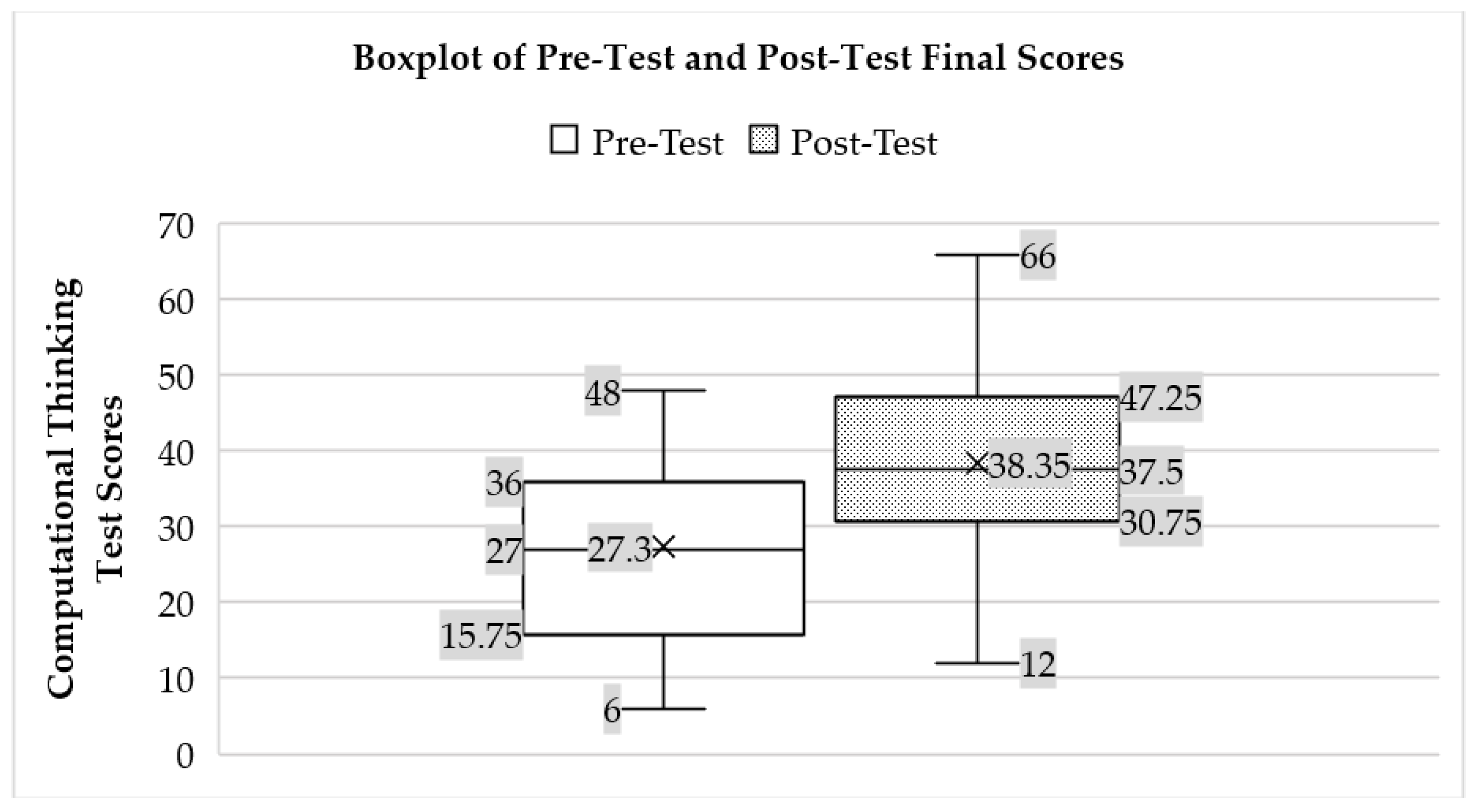 Education 14 01182 g005