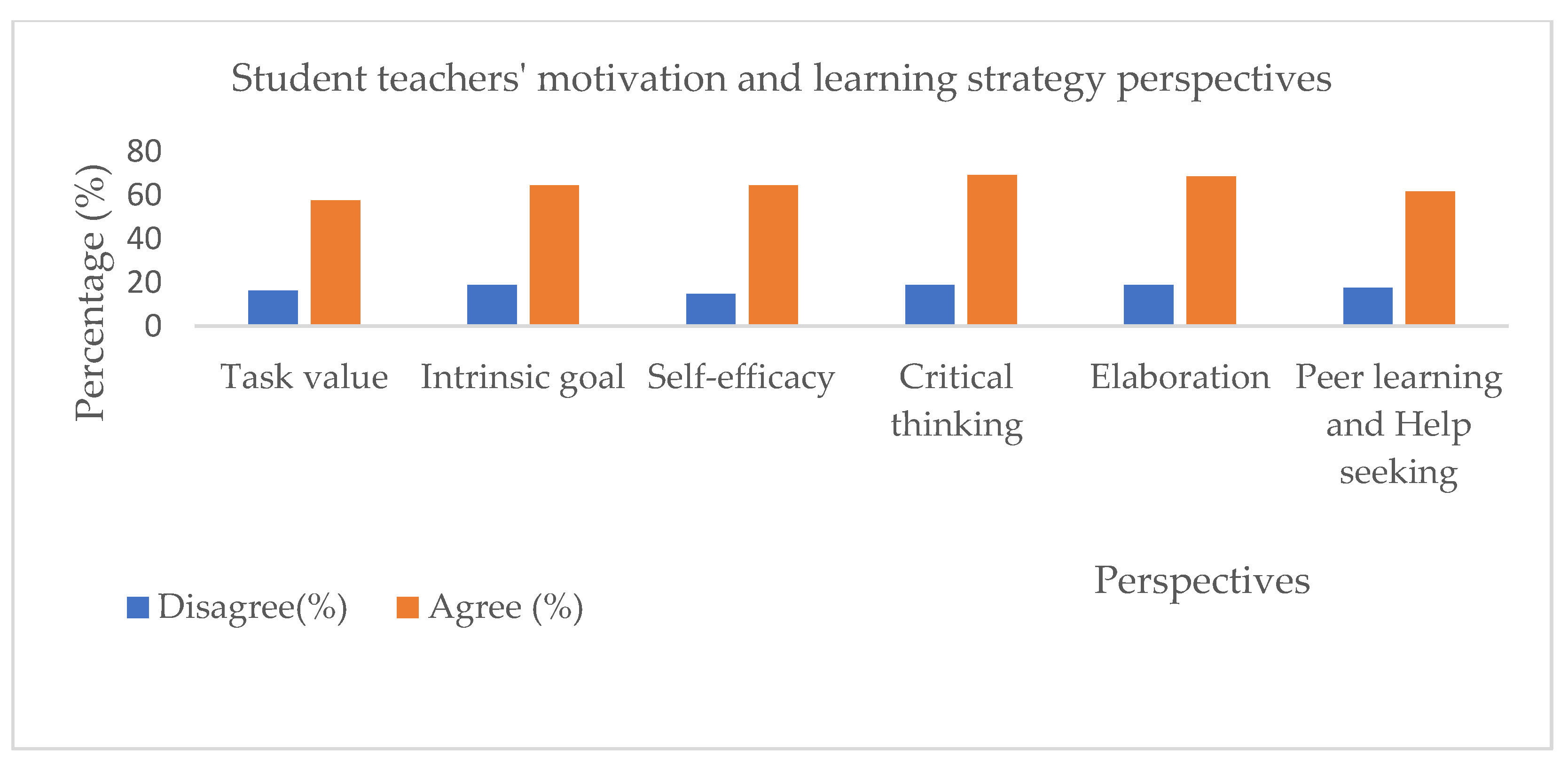 Education 14 01233 g001