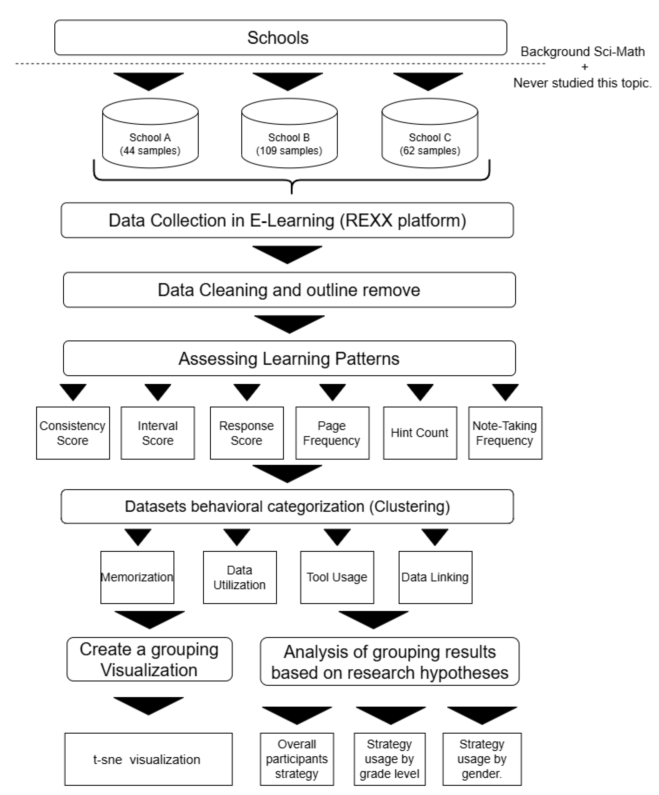 Education 14 01291 g003