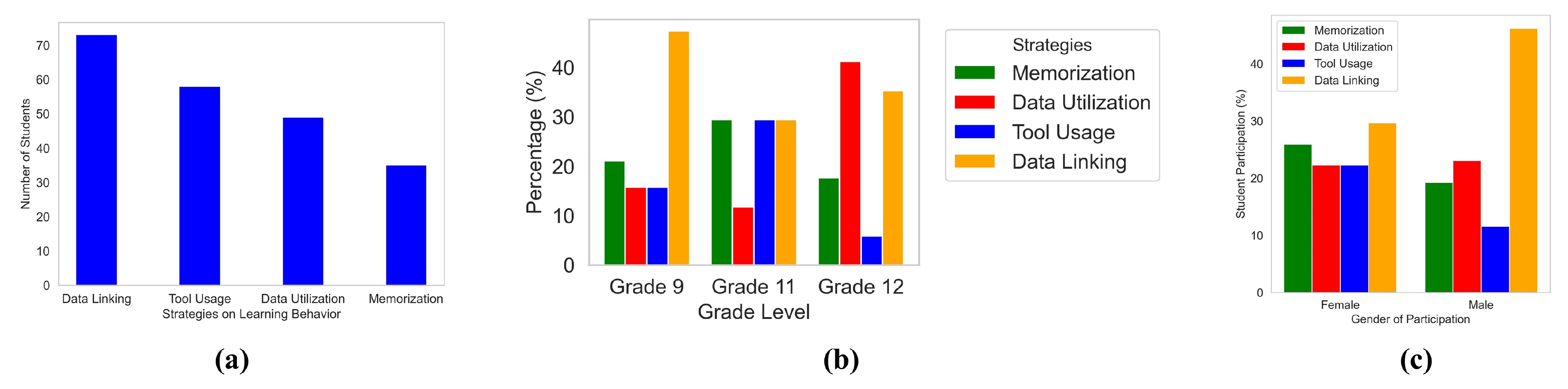 Education 14 01291 g007