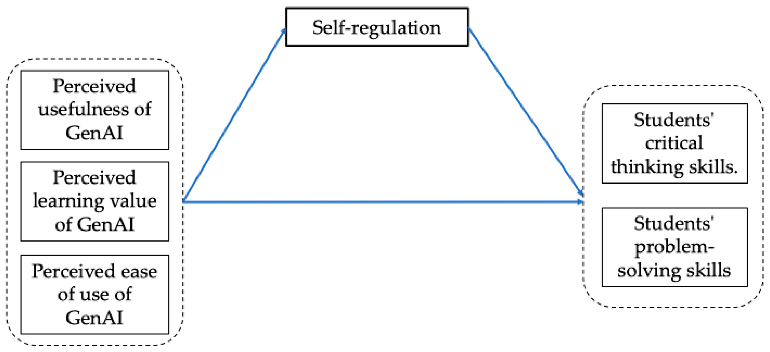 Education 14 01302 g001