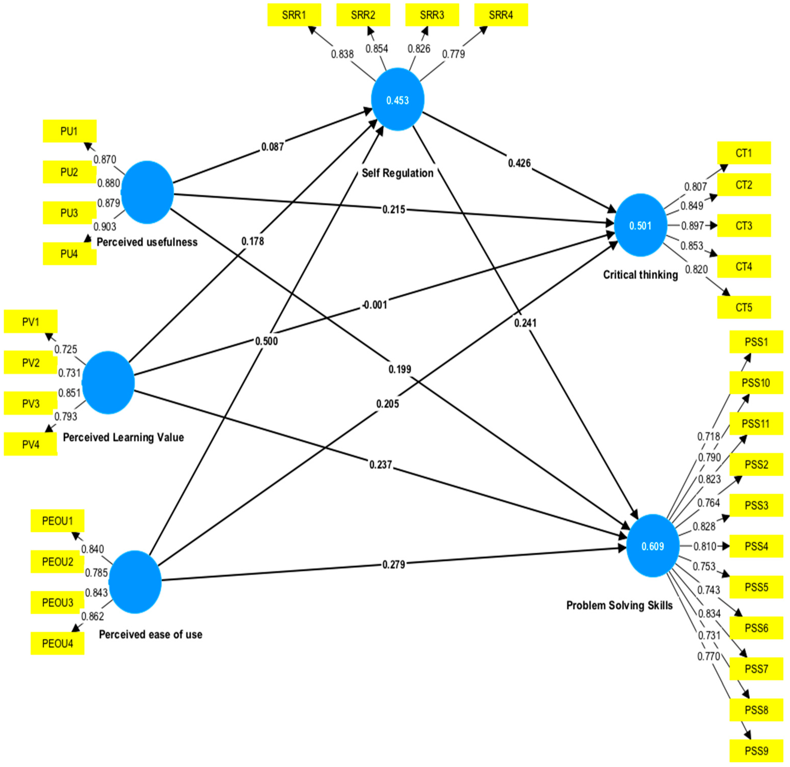 Education 14 01302 g002