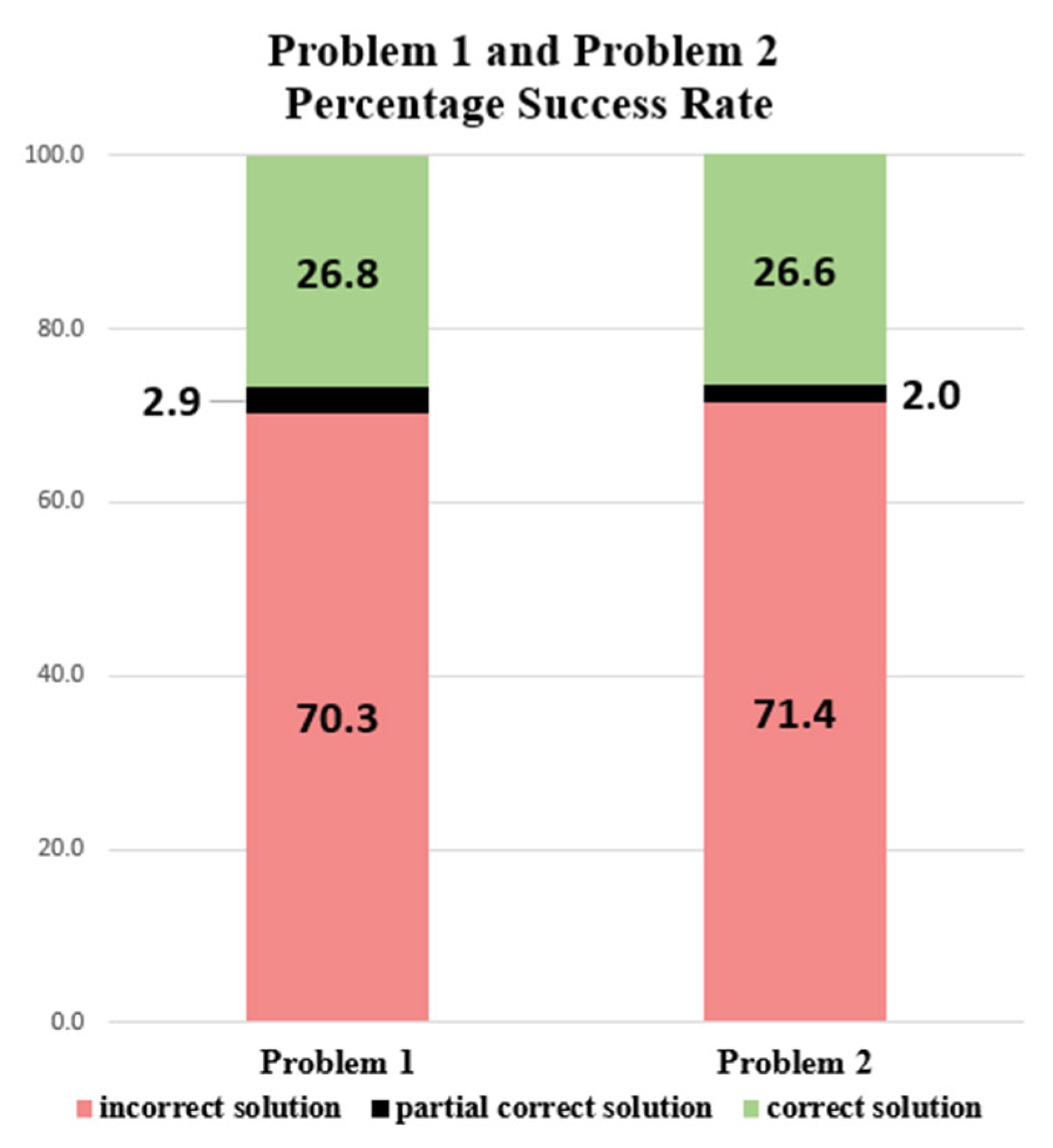Education 14 01304 g003