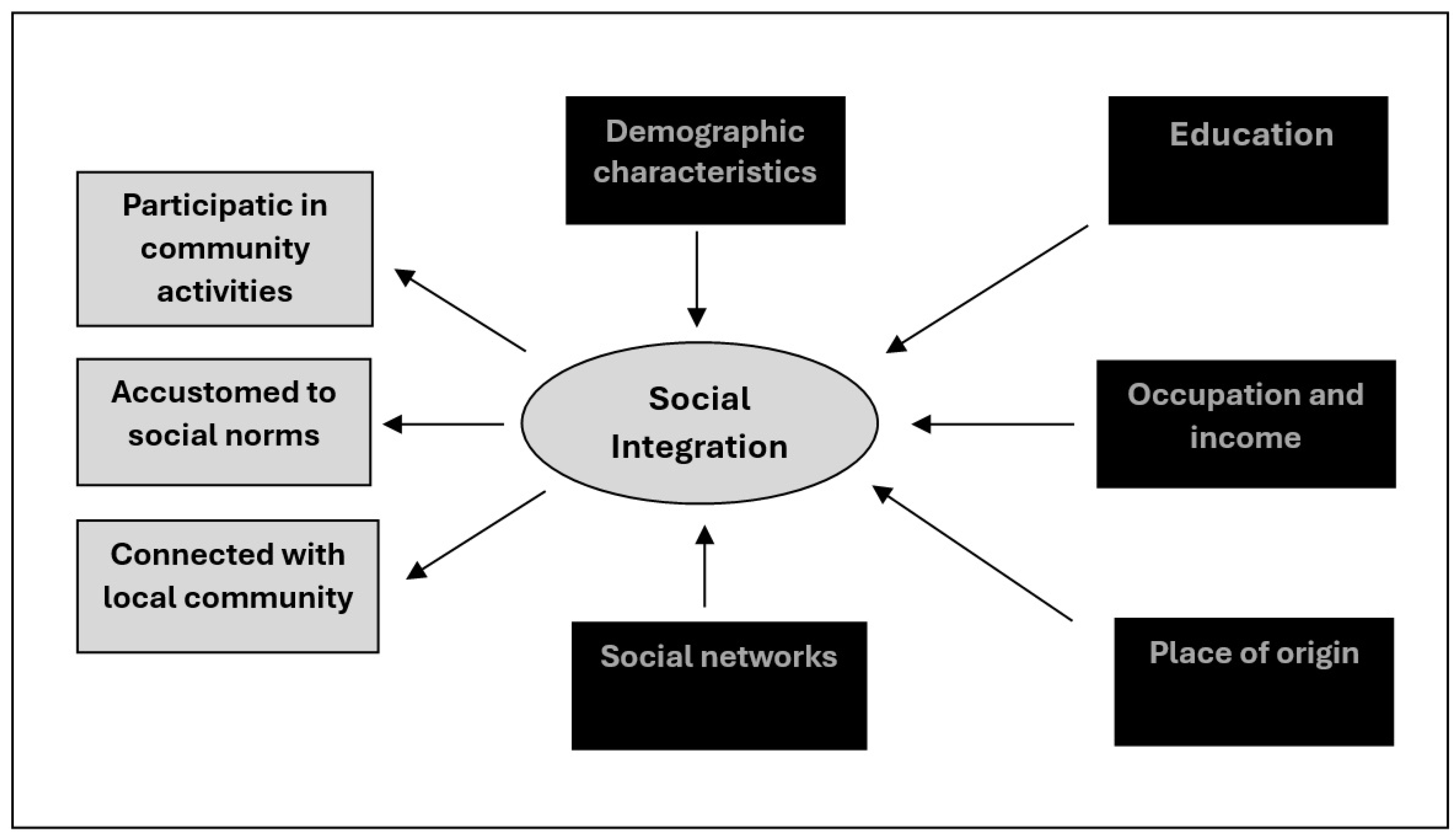 Education 14 01315 g001 Education 14 01315 g001