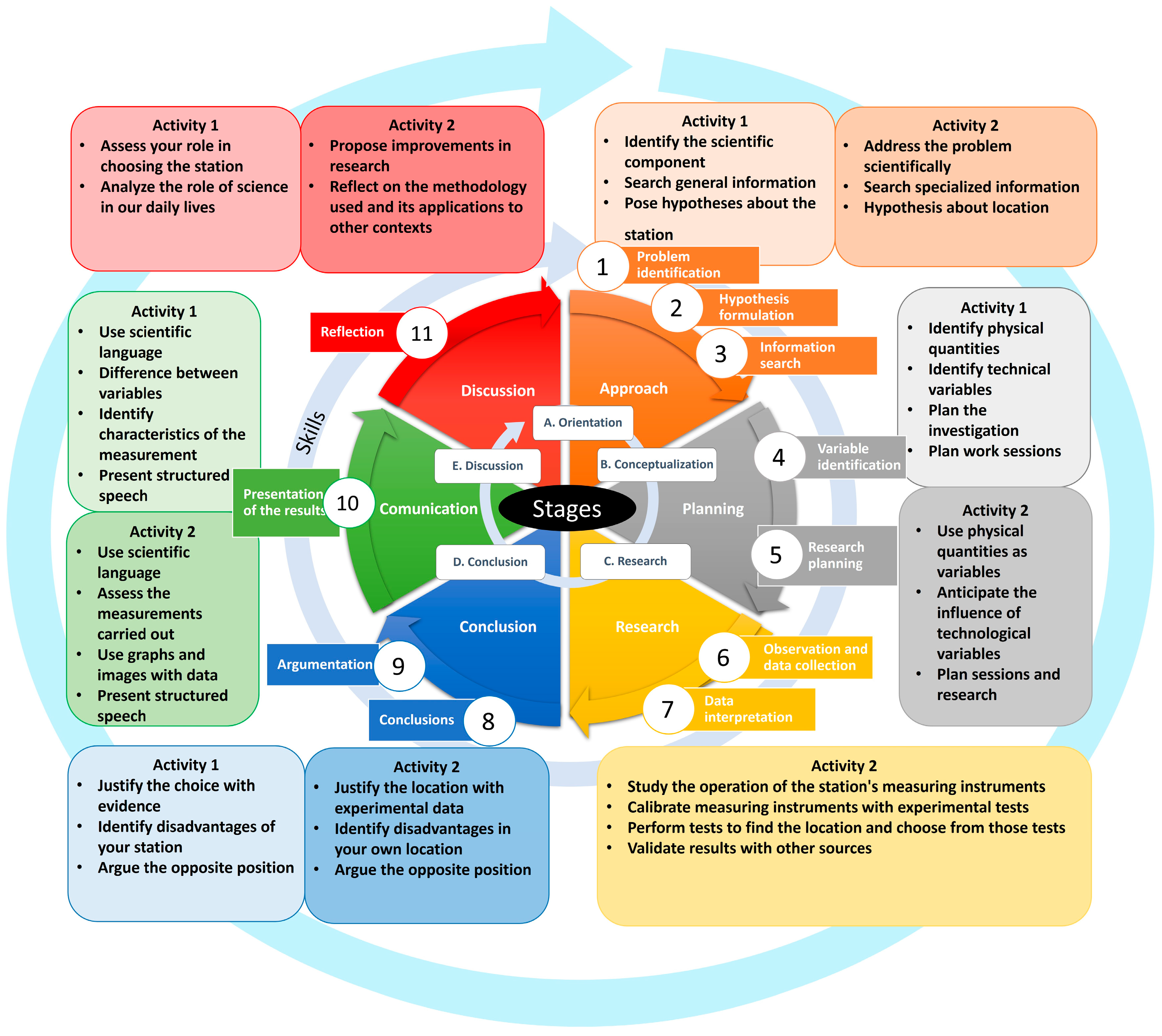 Education 15 00053 g002