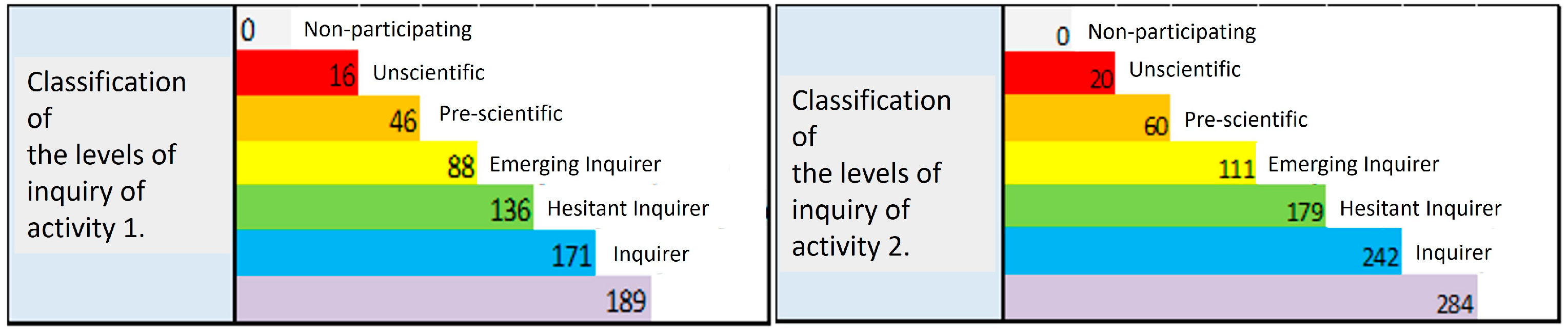 Education 15 00053 g004