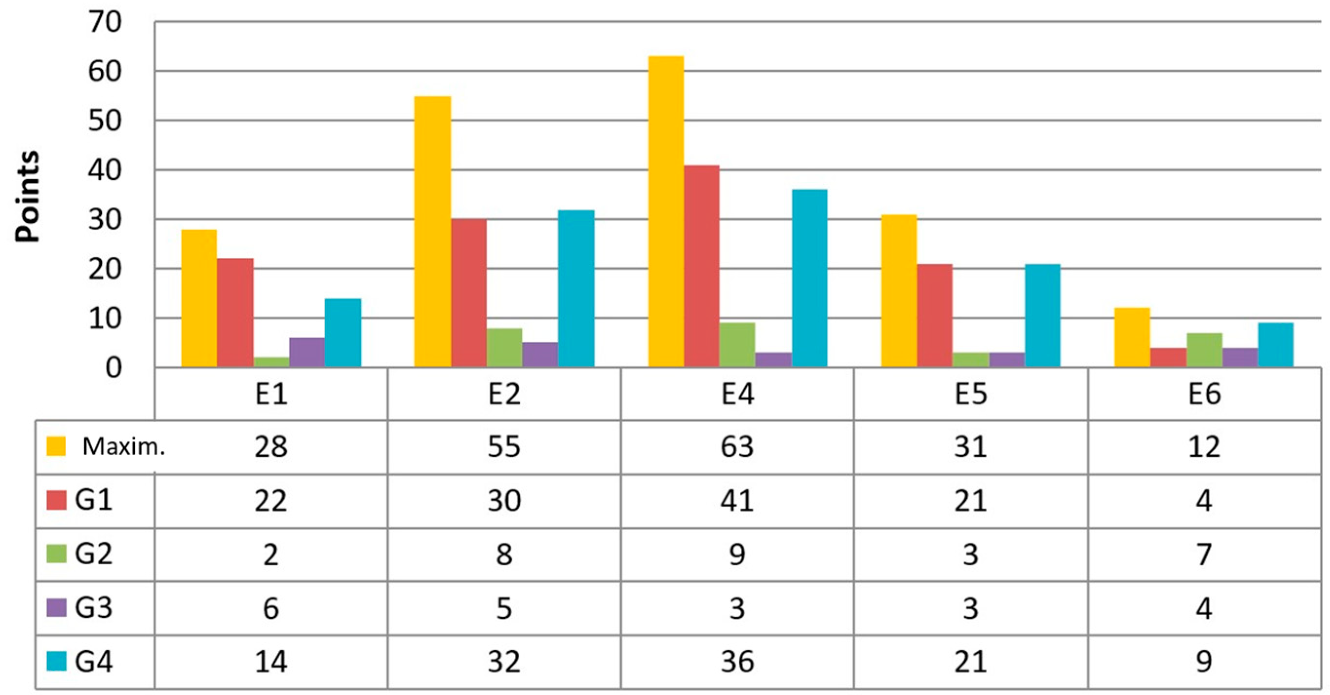 Education 15 00053 g005