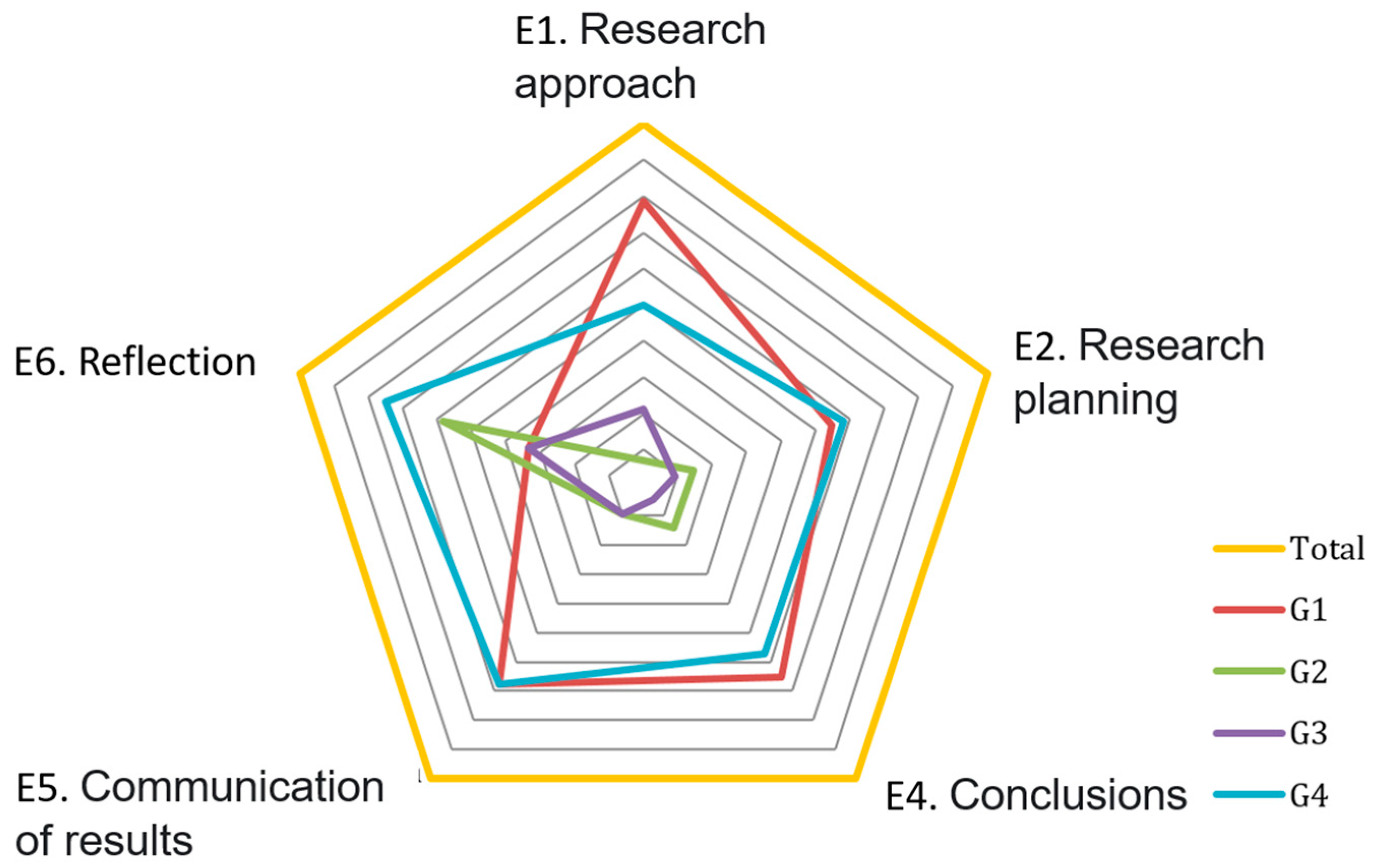Education 15 00053 g006