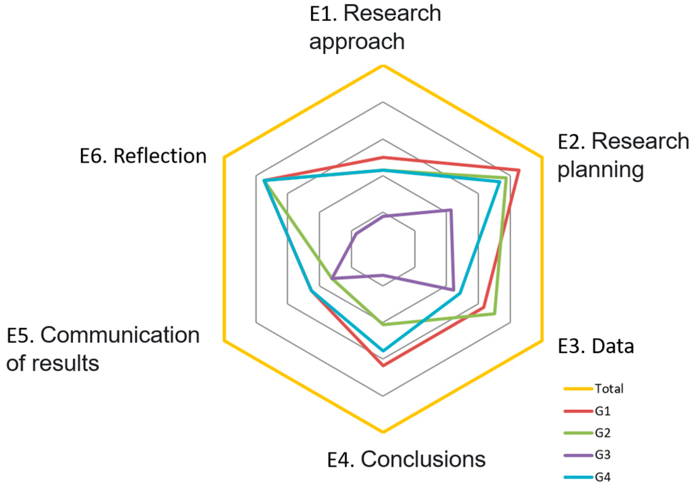 Education 15 00053 g008